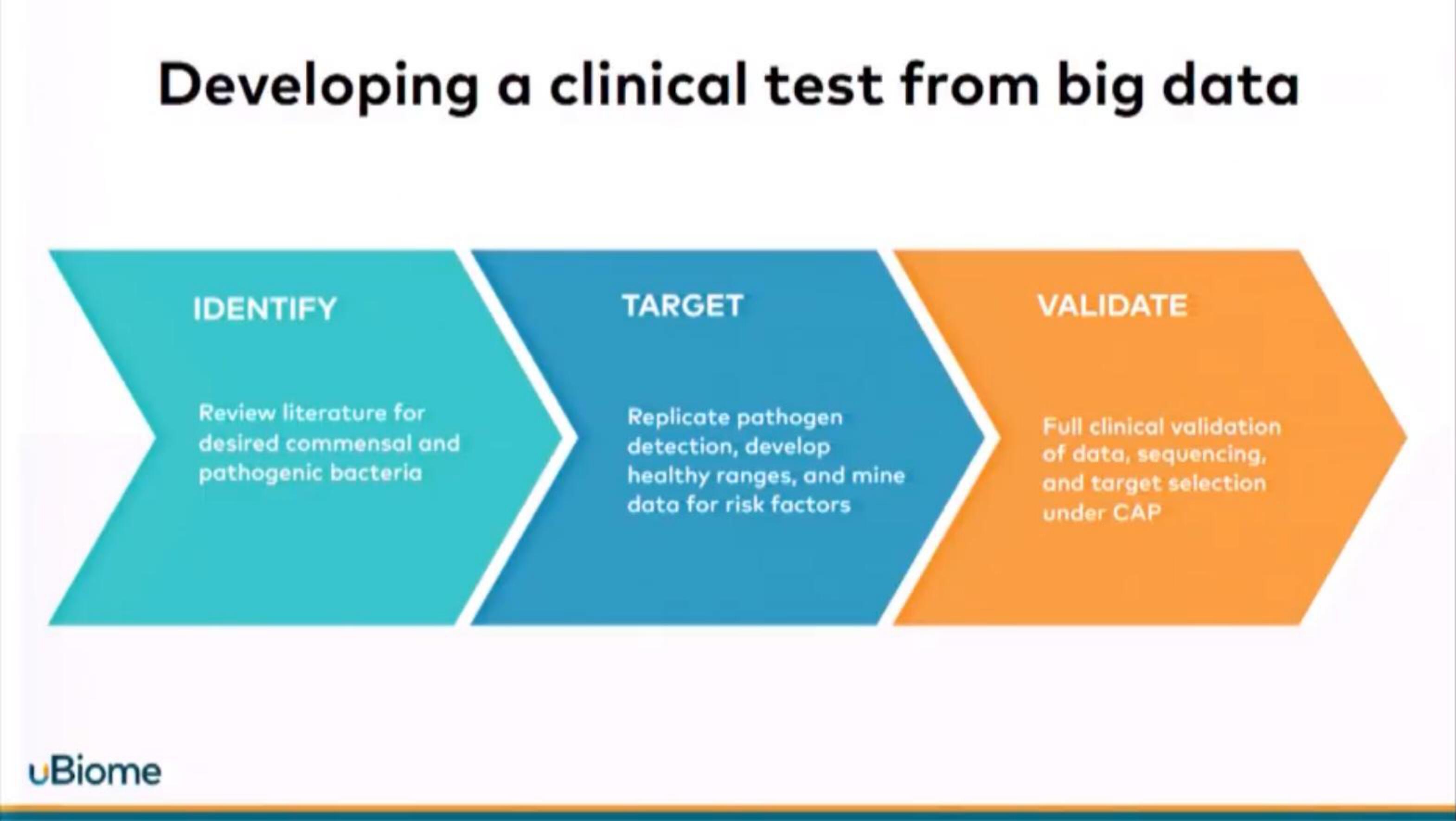 uBiome Start Up Pitch Deck slide image #21