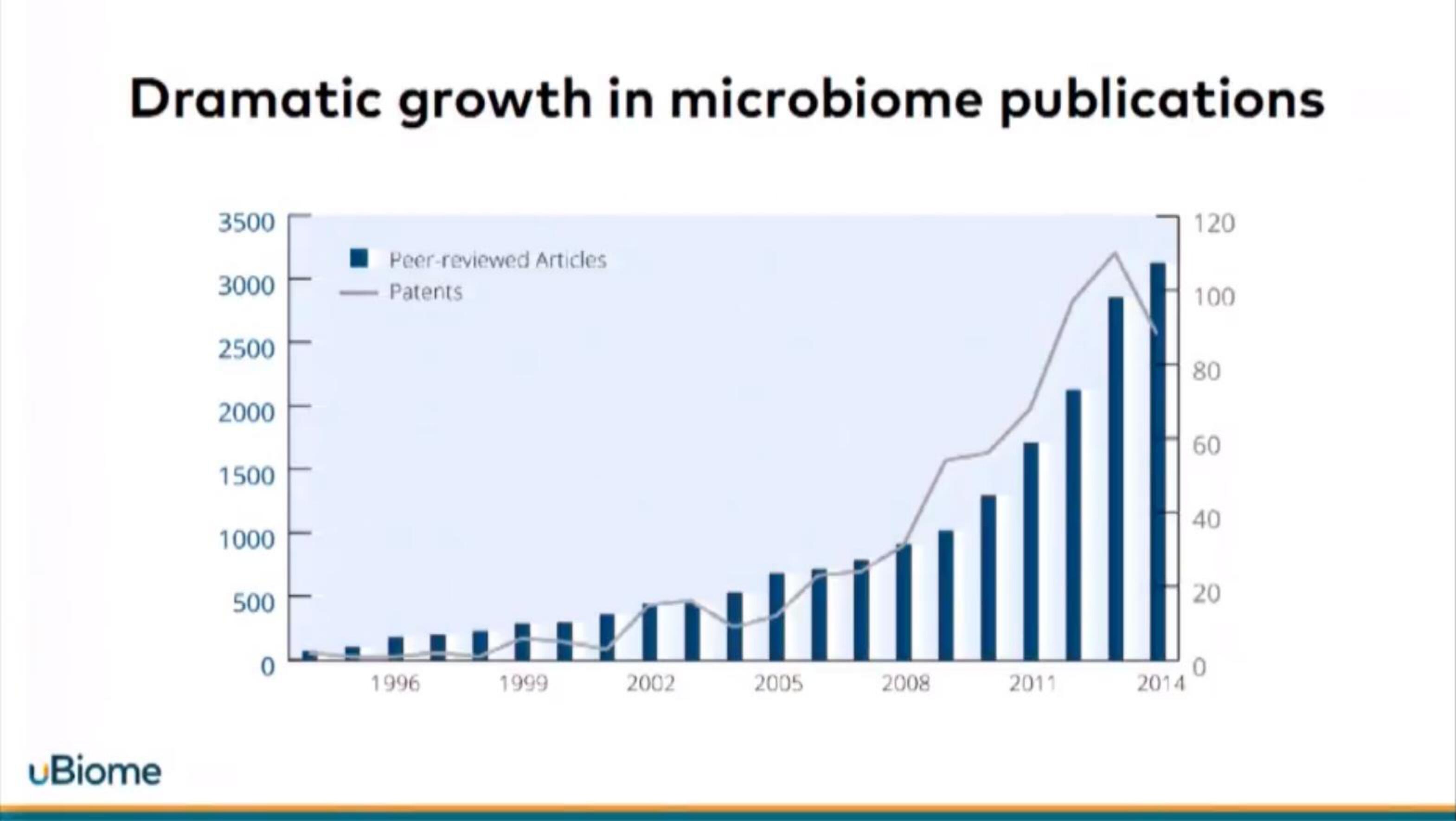 uBiome Start Up Pitch Deck slide image #7