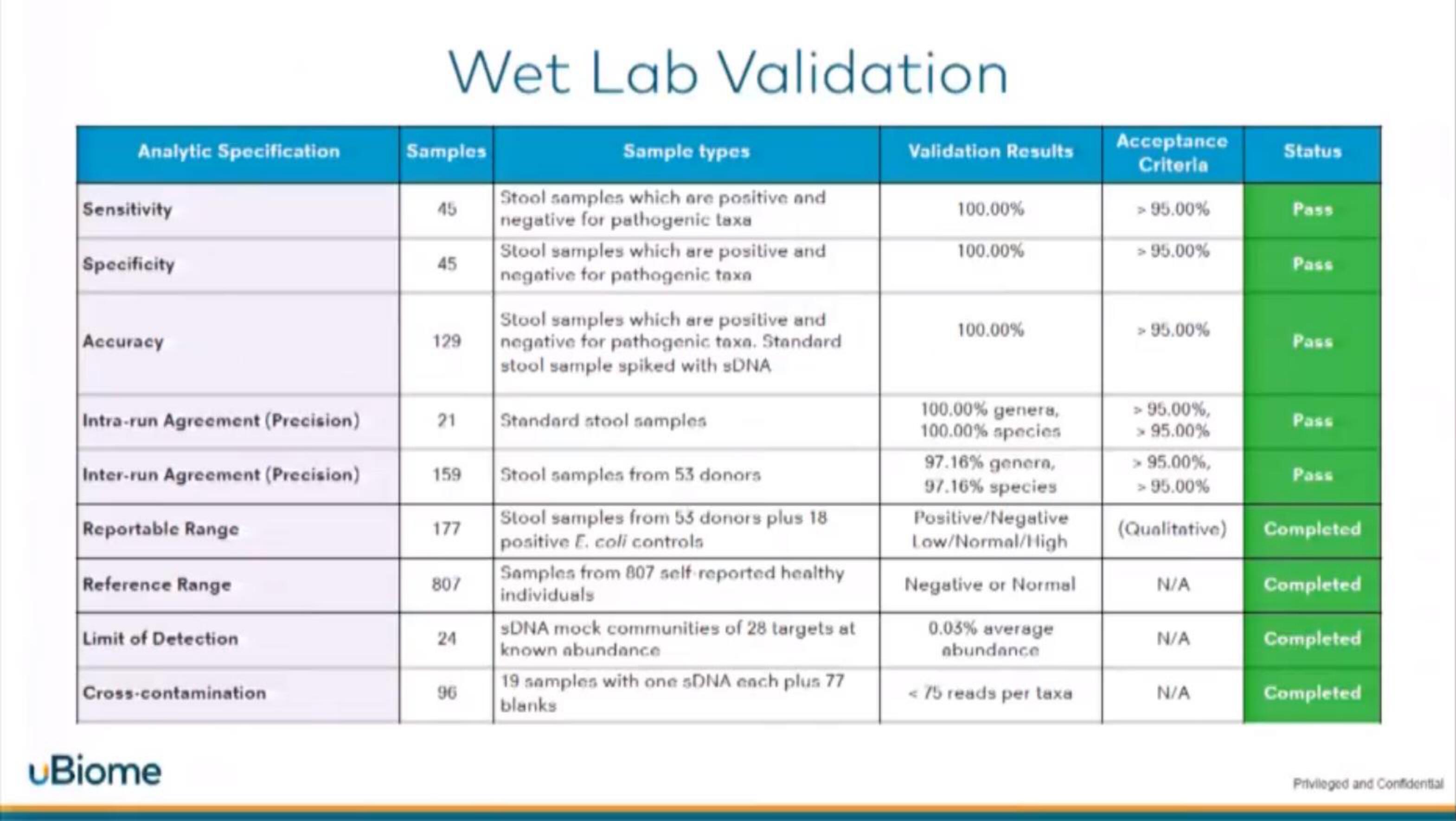 uBiome Start Up Pitch Deck slide image #24