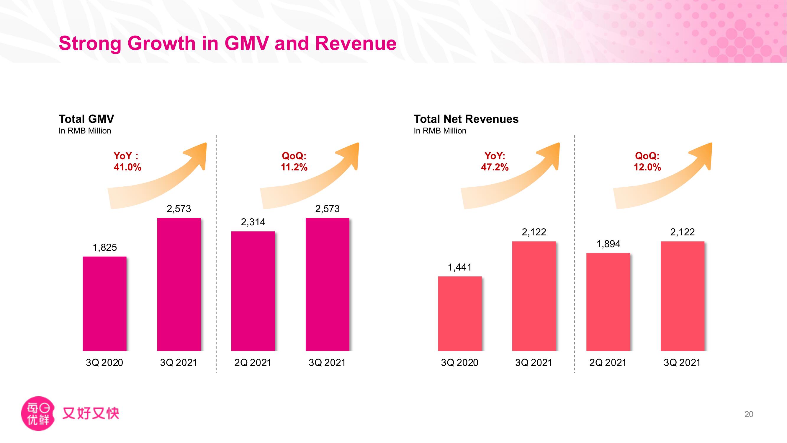 Missfresh Investor Day Presentation Deck slide image #21