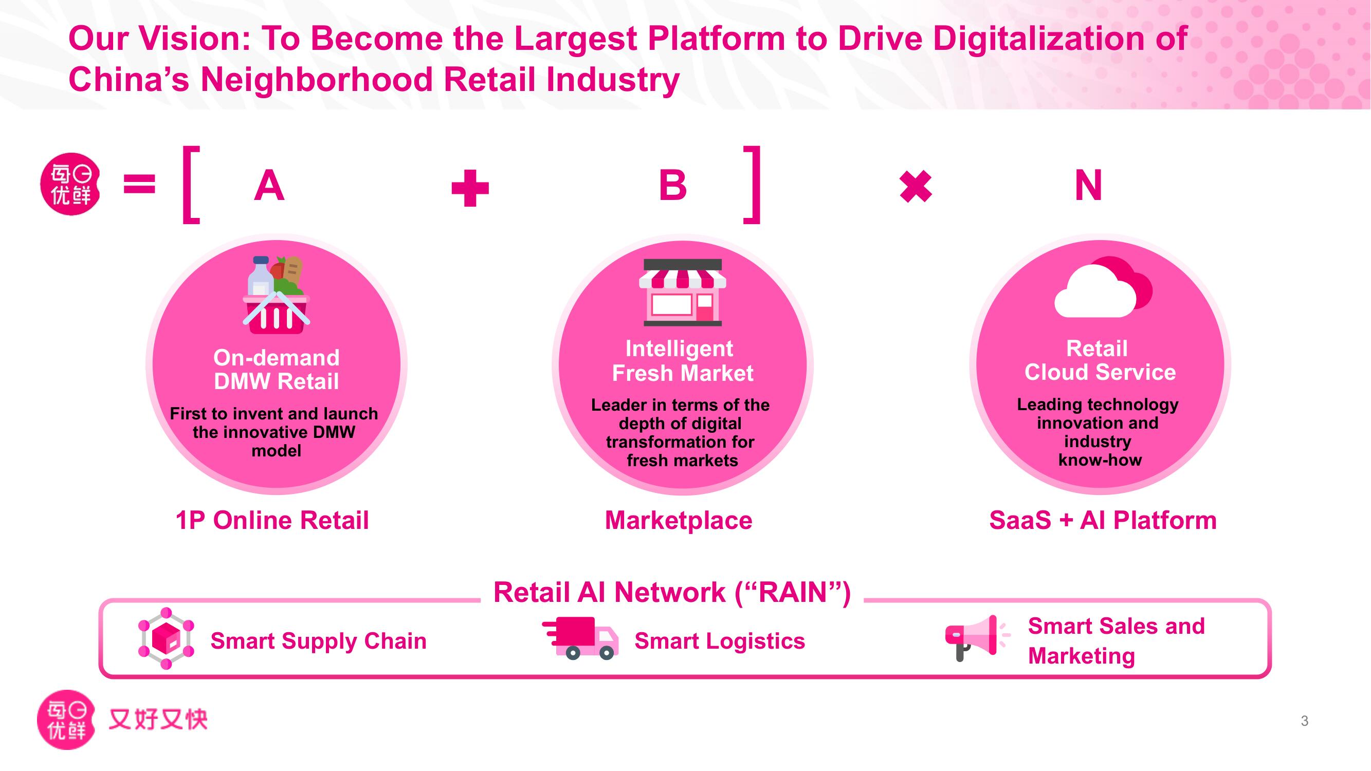 Missfresh Investor Day Presentation Deck slide image #4