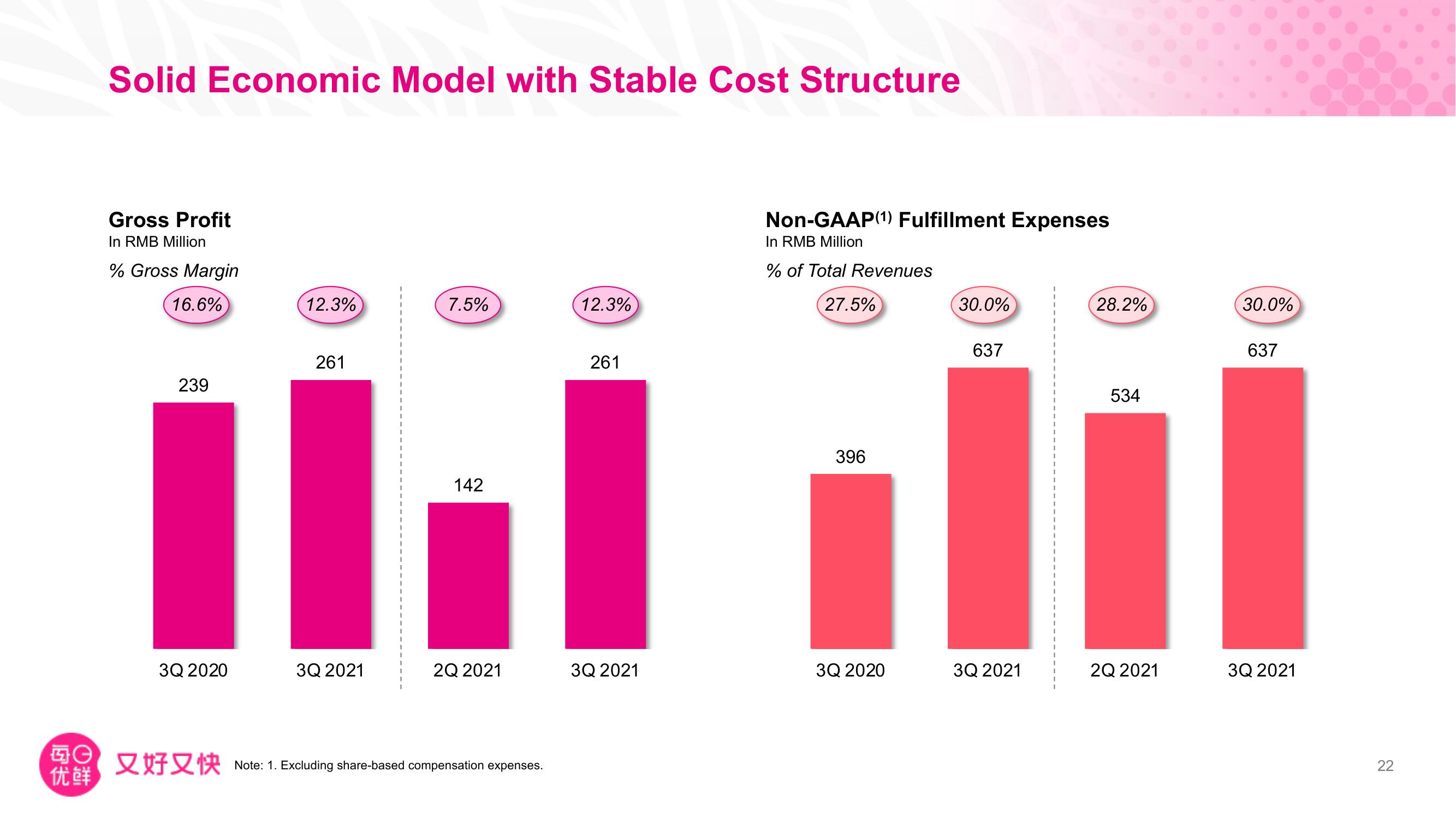 Missfresh Investor Day Presentation Deck slide image #23