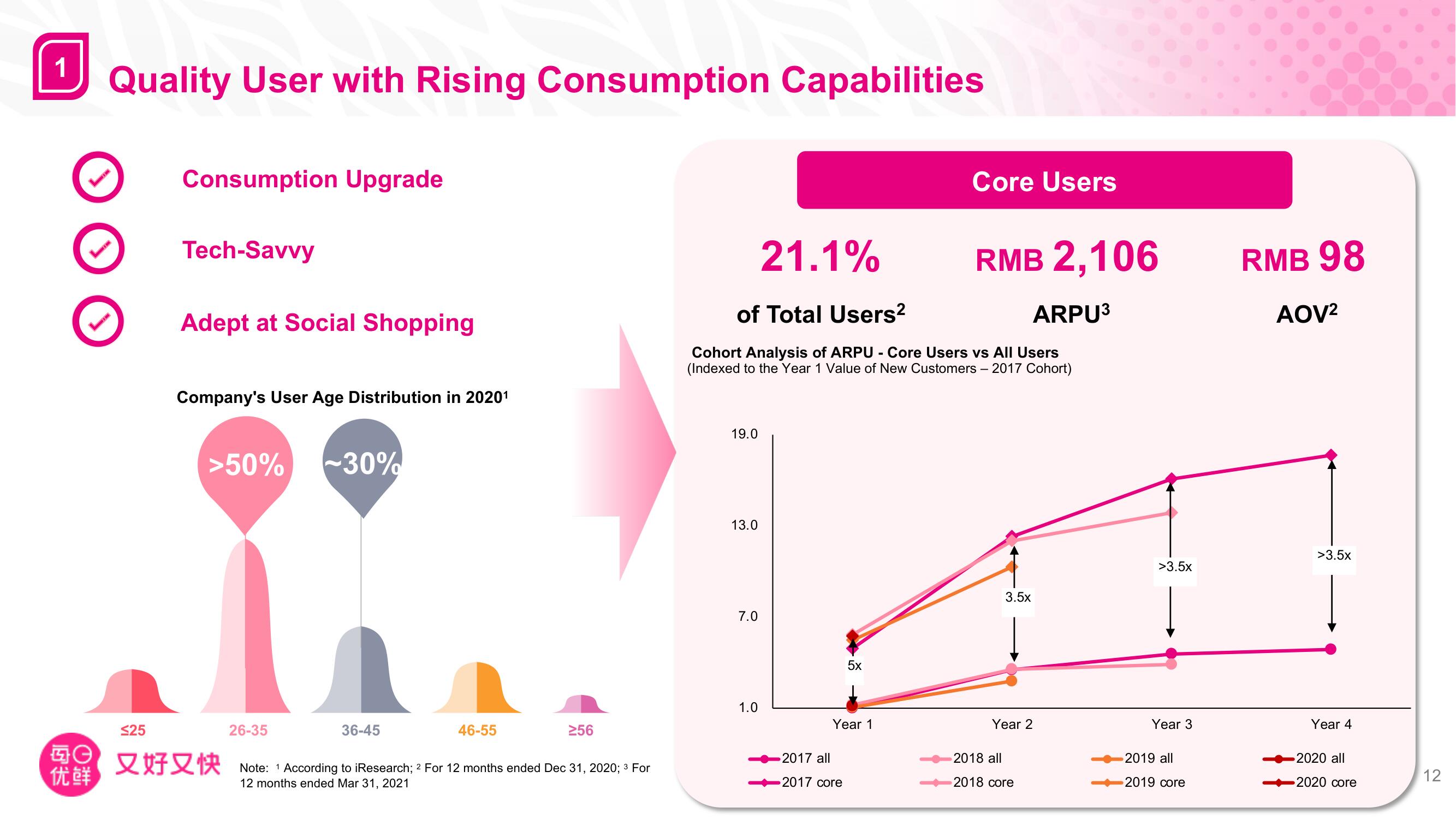 Missfresh Investor Day Presentation Deck slide image #8