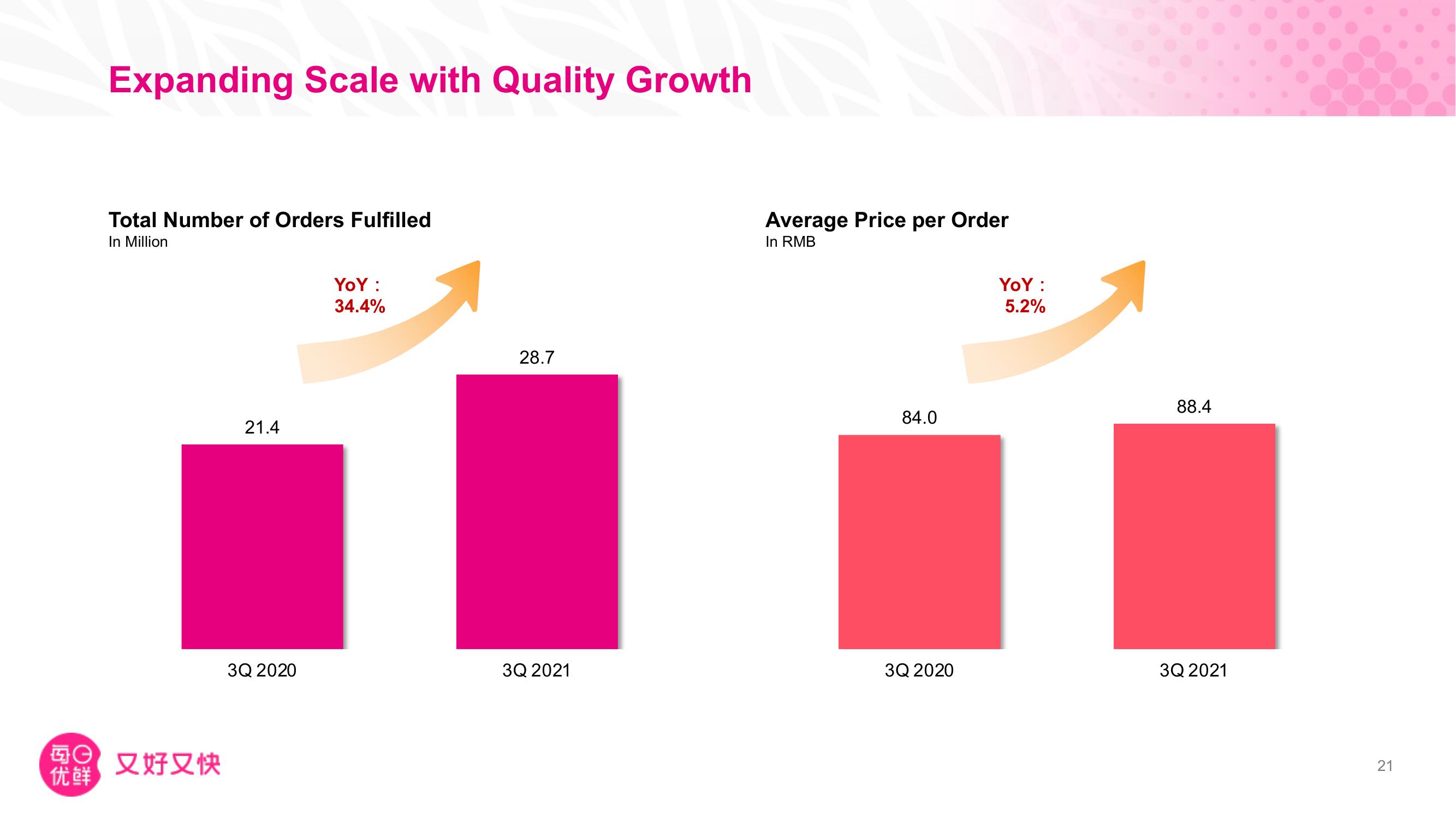 Missfresh Investor Day Presentation Deck slide image #22