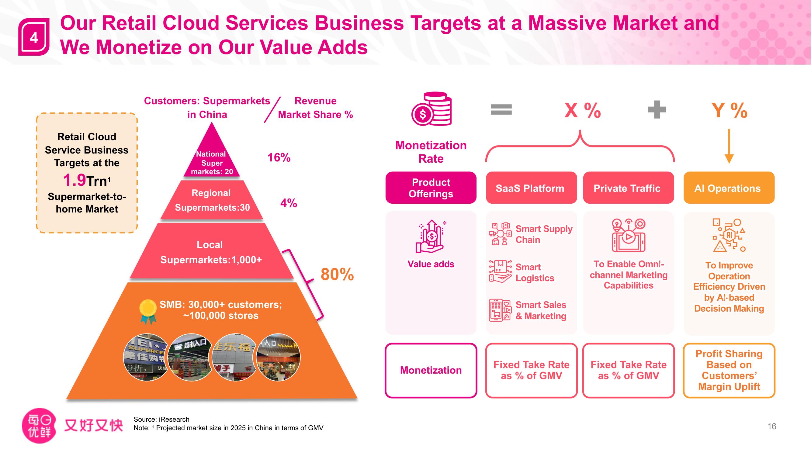 Missfresh Investor Day Presentation Deck slide image #17