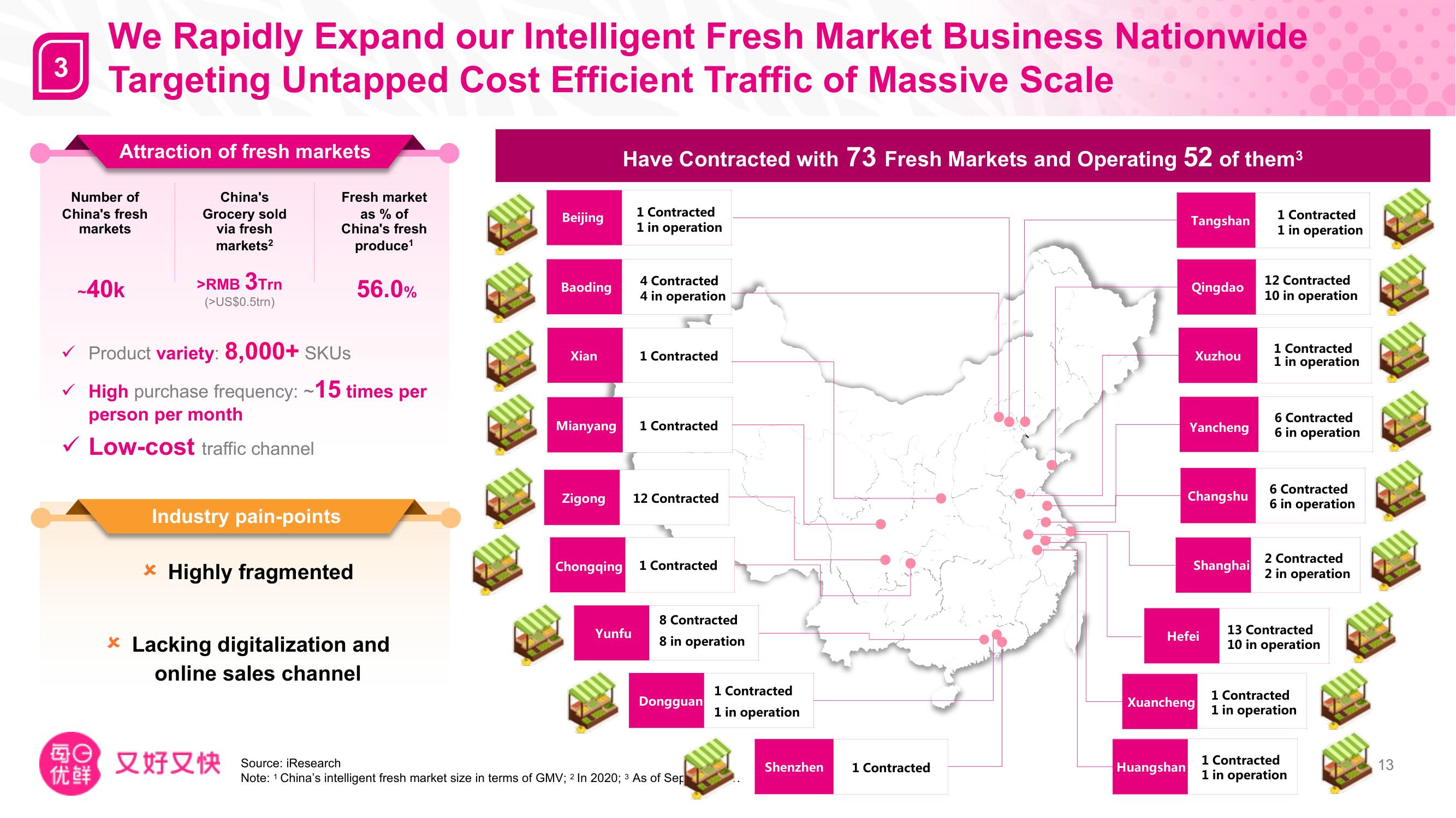 Missfresh Investor Day Presentation Deck slide image #14