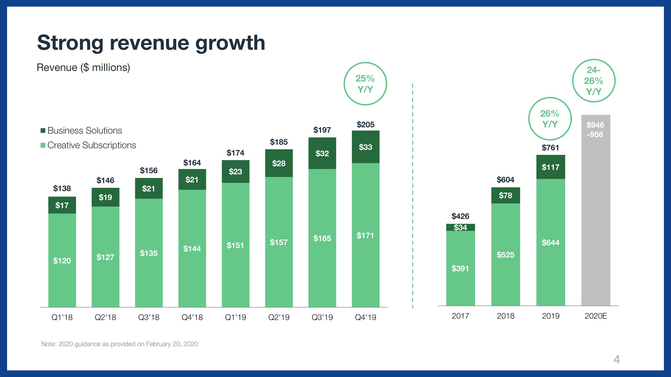 Wix Results Presentation Deck slide image #4