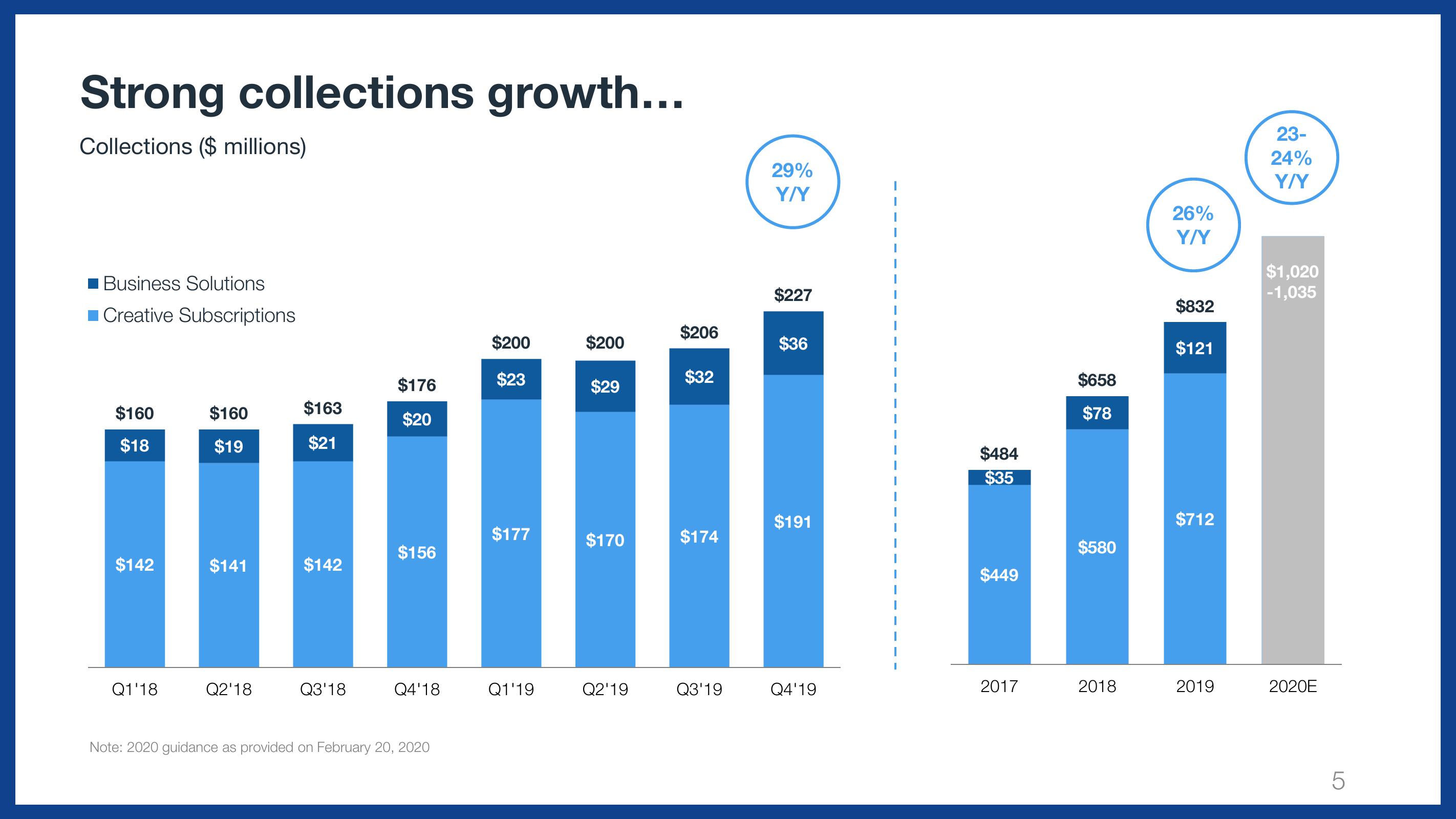 Wix Results Presentation Deck slide image #5