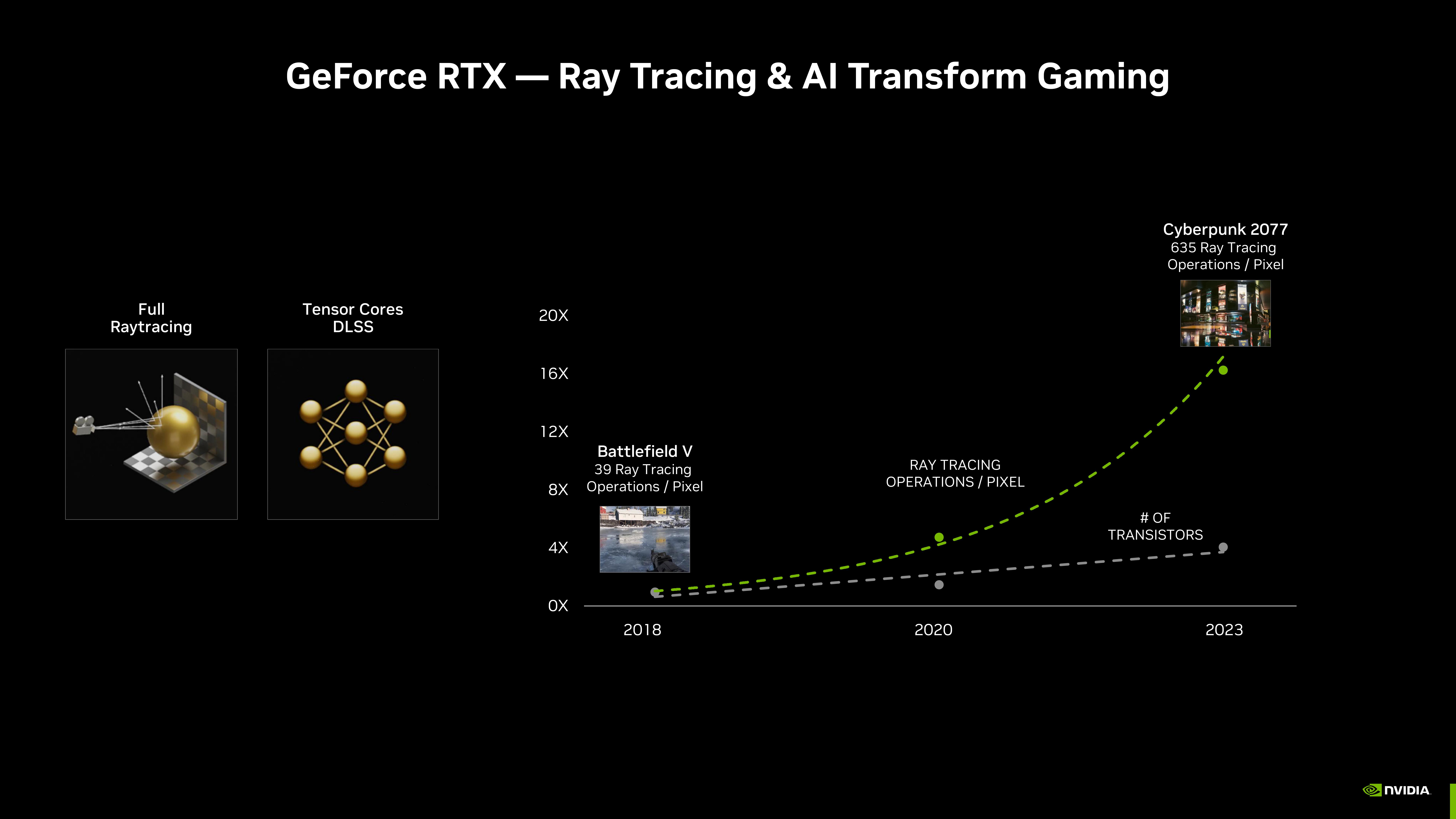 NVIDIA Investor Conference Presentation Deck slide image #5