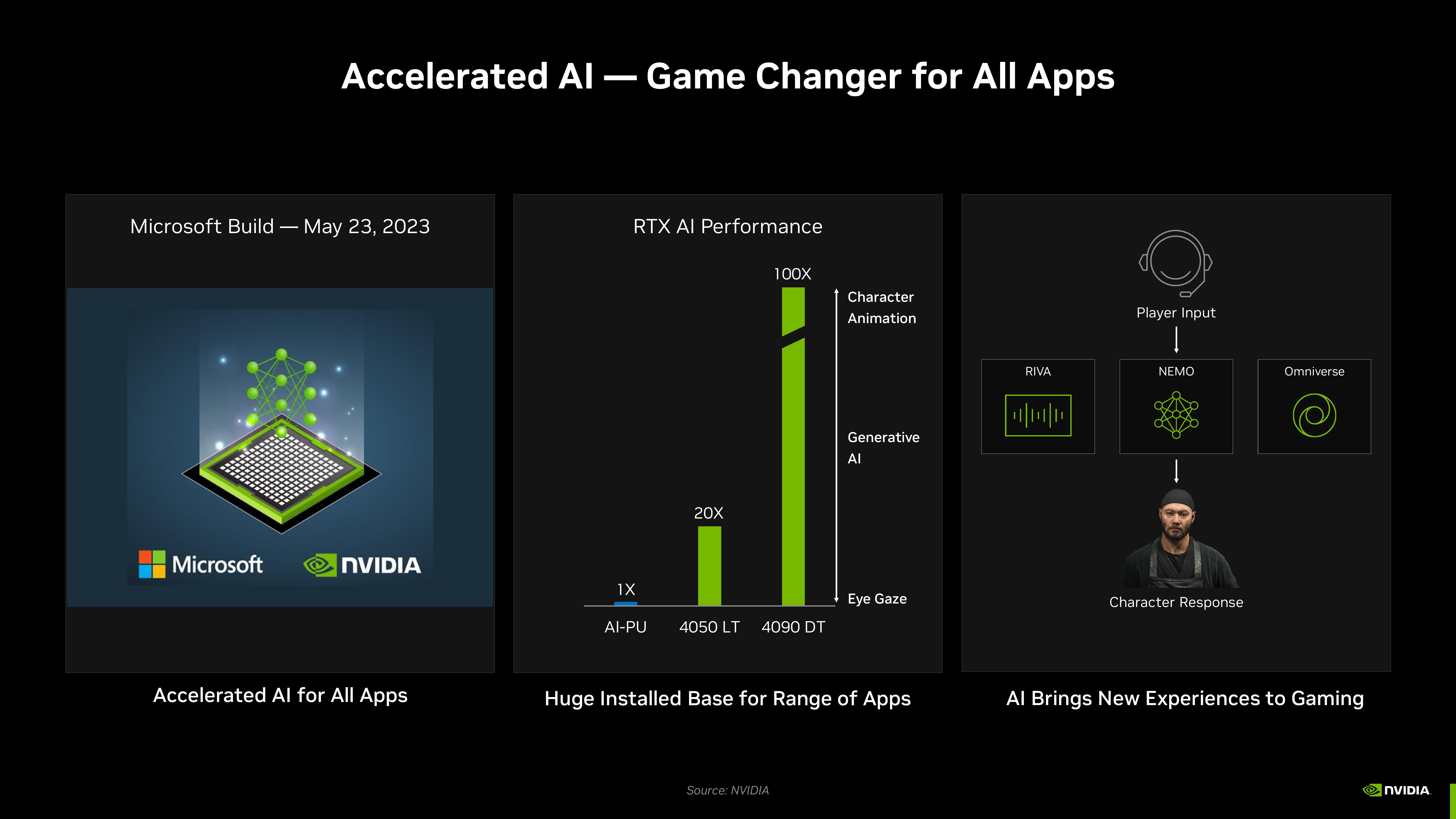 NVIDIA Investor Conference Presentation Deck slide image #6