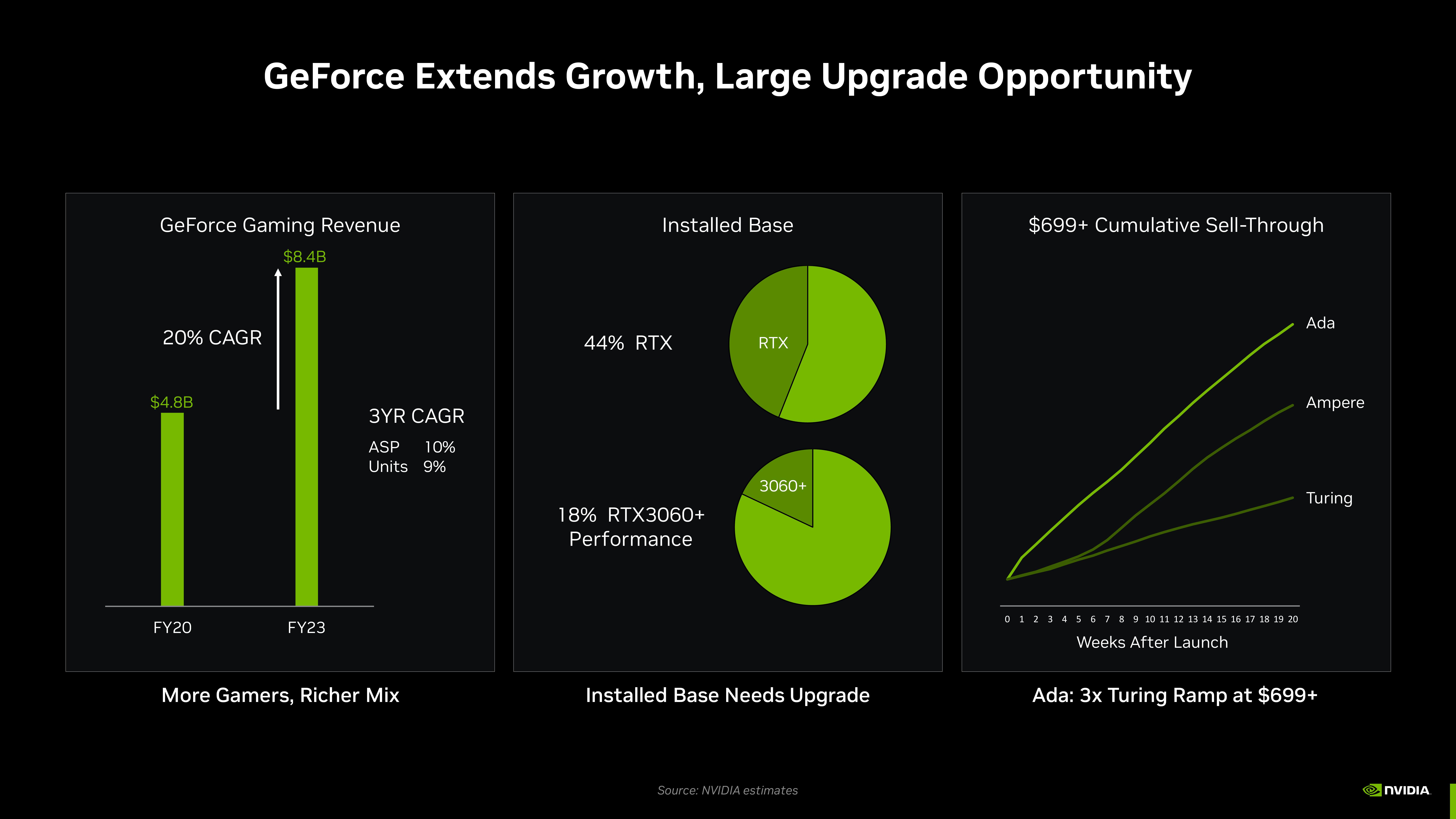 NVIDIA Investor Conference Presentation Deck slide image #4