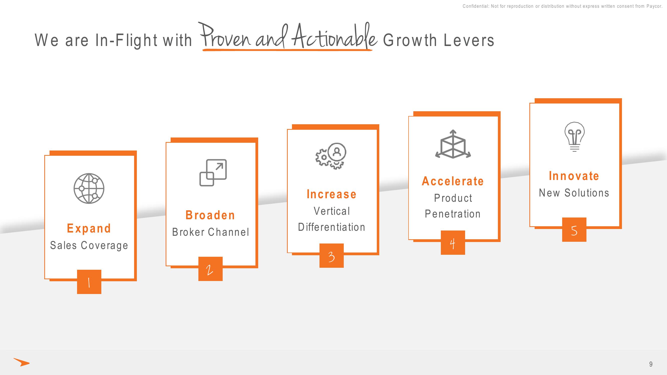 Paycor Results Presentation Deck slide image #9