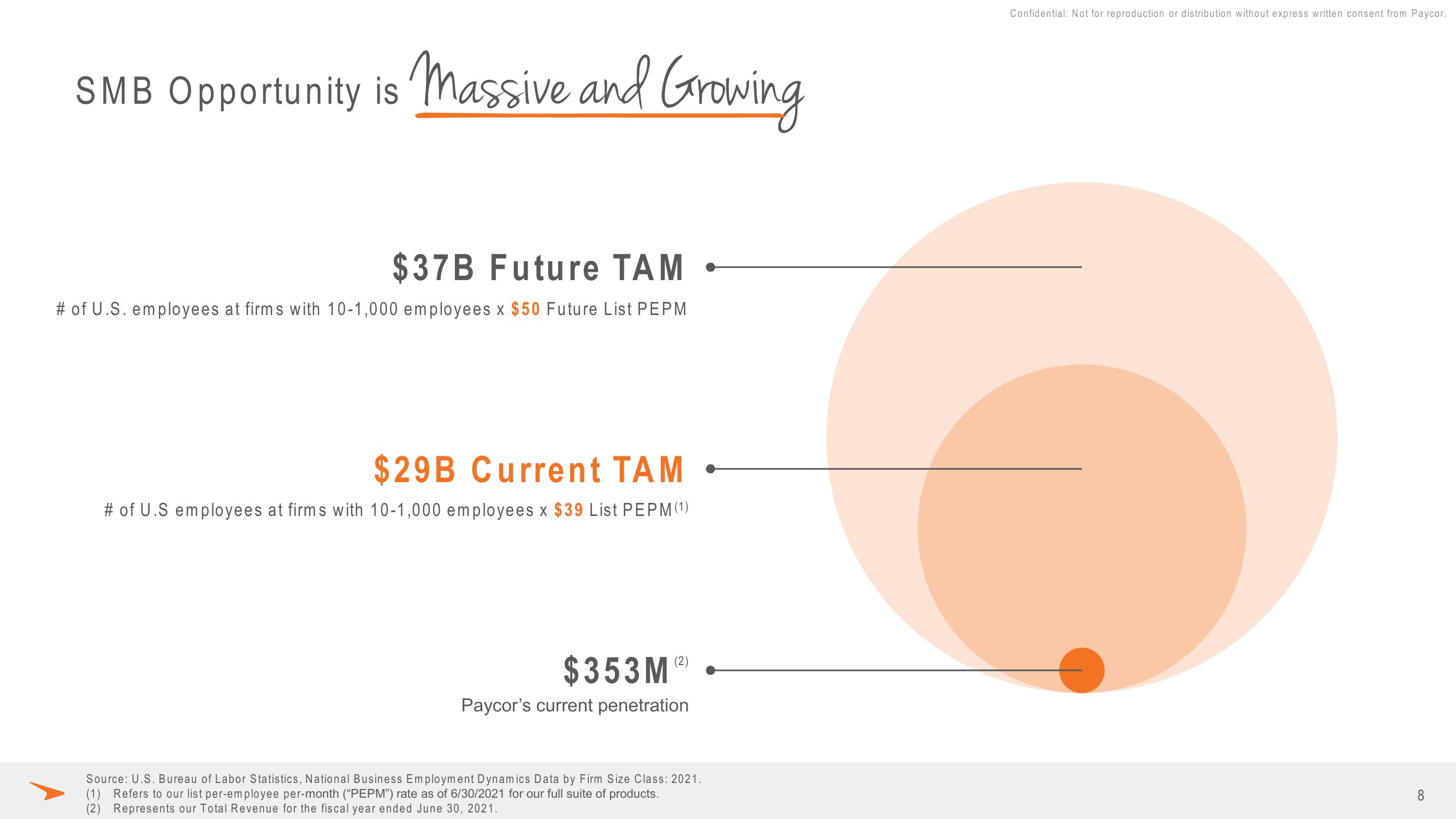 Paycor Results Presentation Deck slide image #8