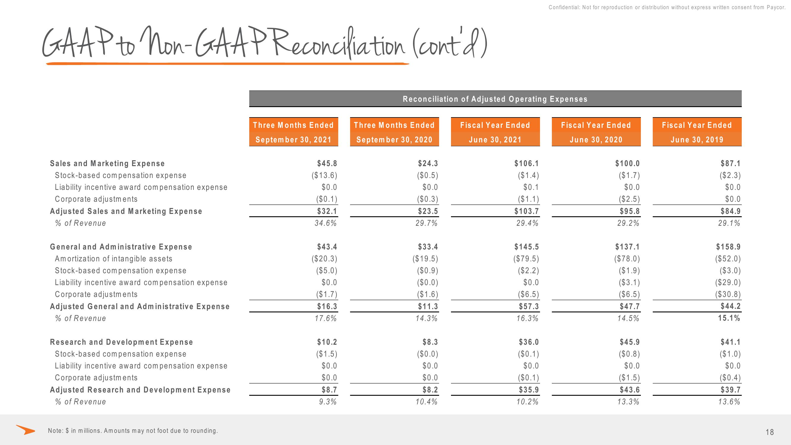 Paycor Results Presentation Deck slide image #18