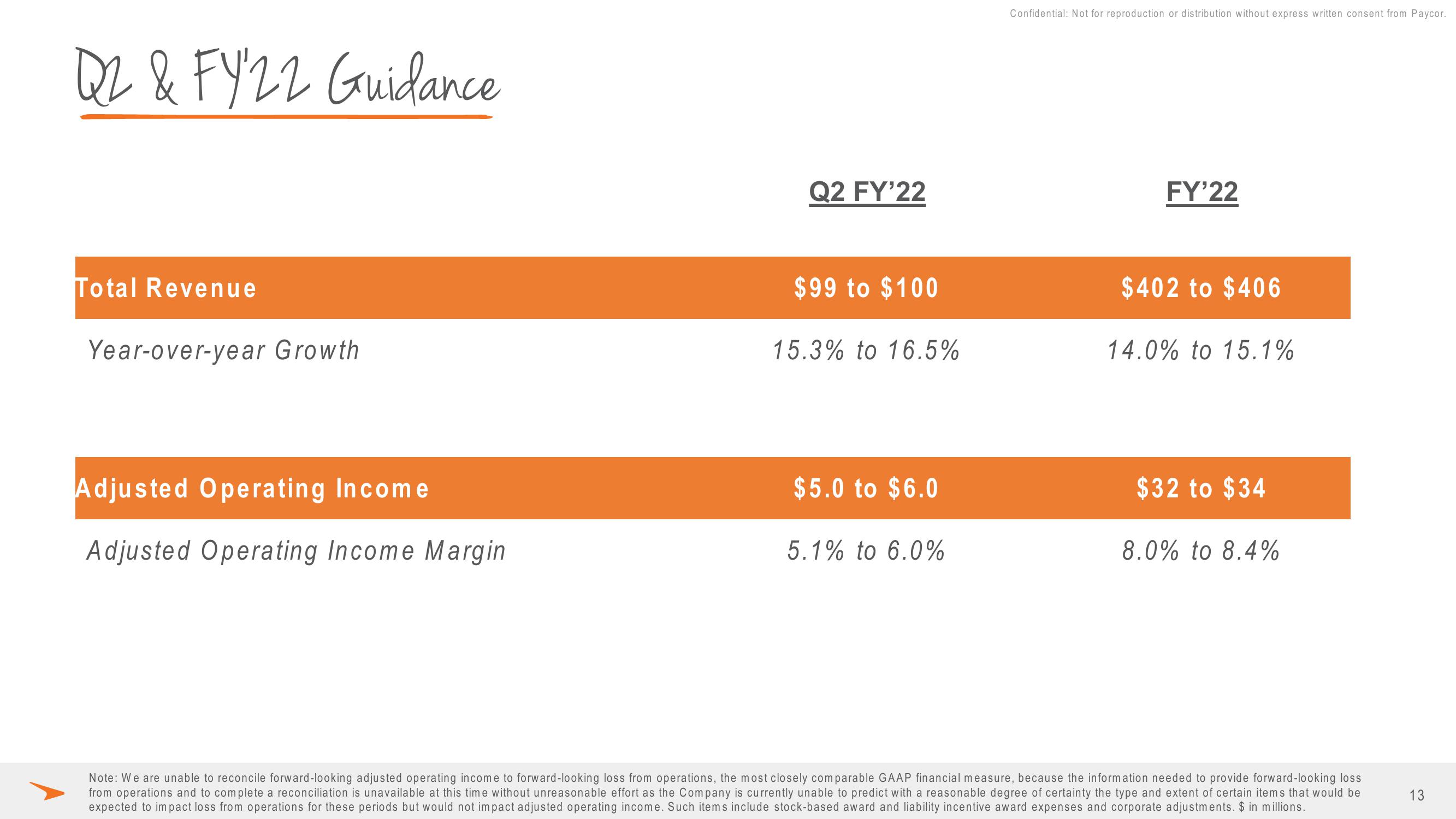 Paycor Results Presentation Deck slide image #13