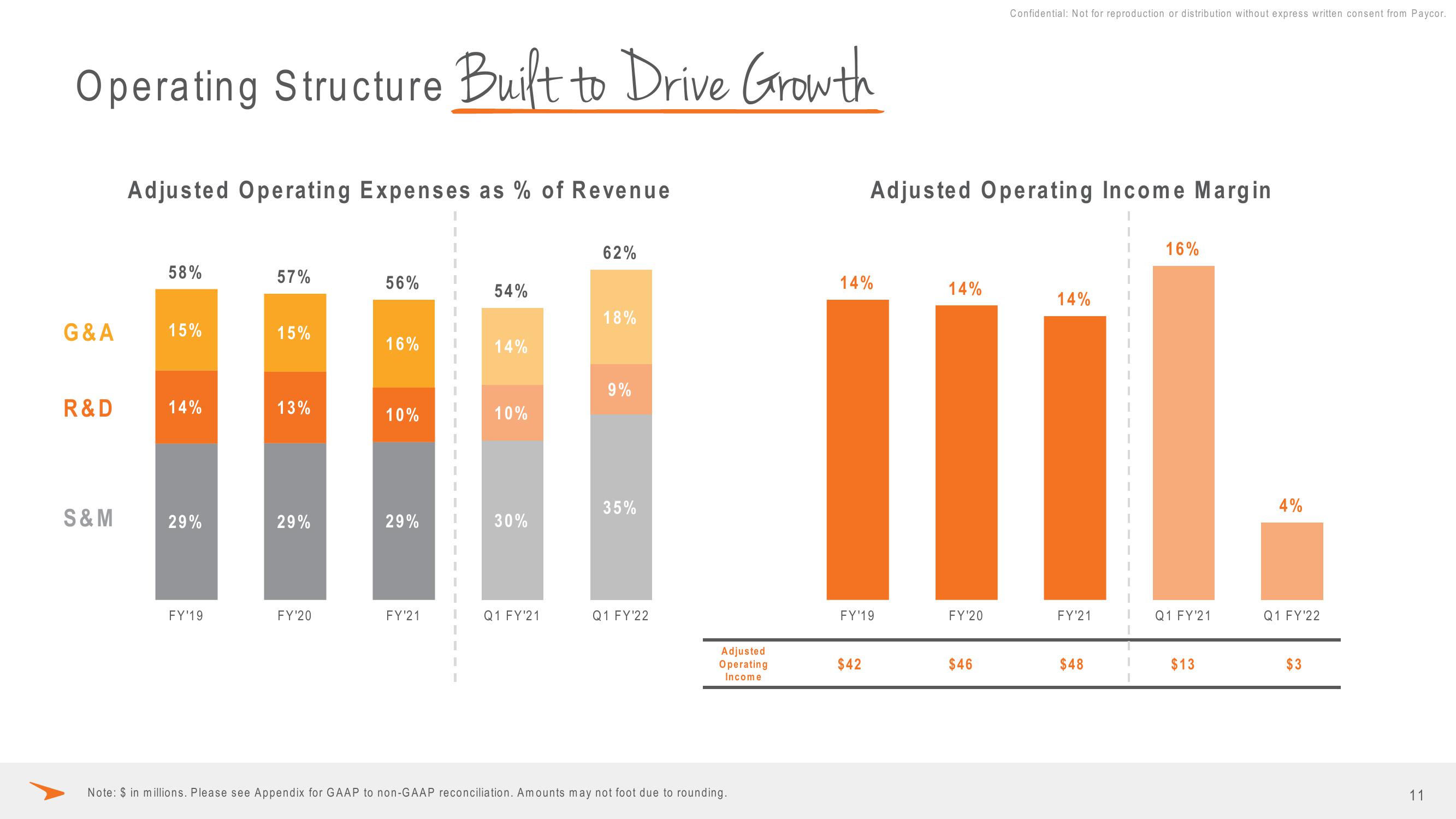 Paycor Results Presentation Deck slide image #11