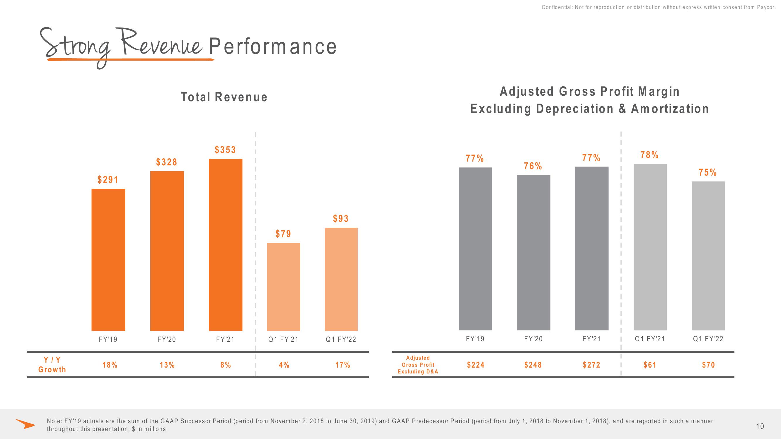 Paycor Results Presentation Deck slide image #10