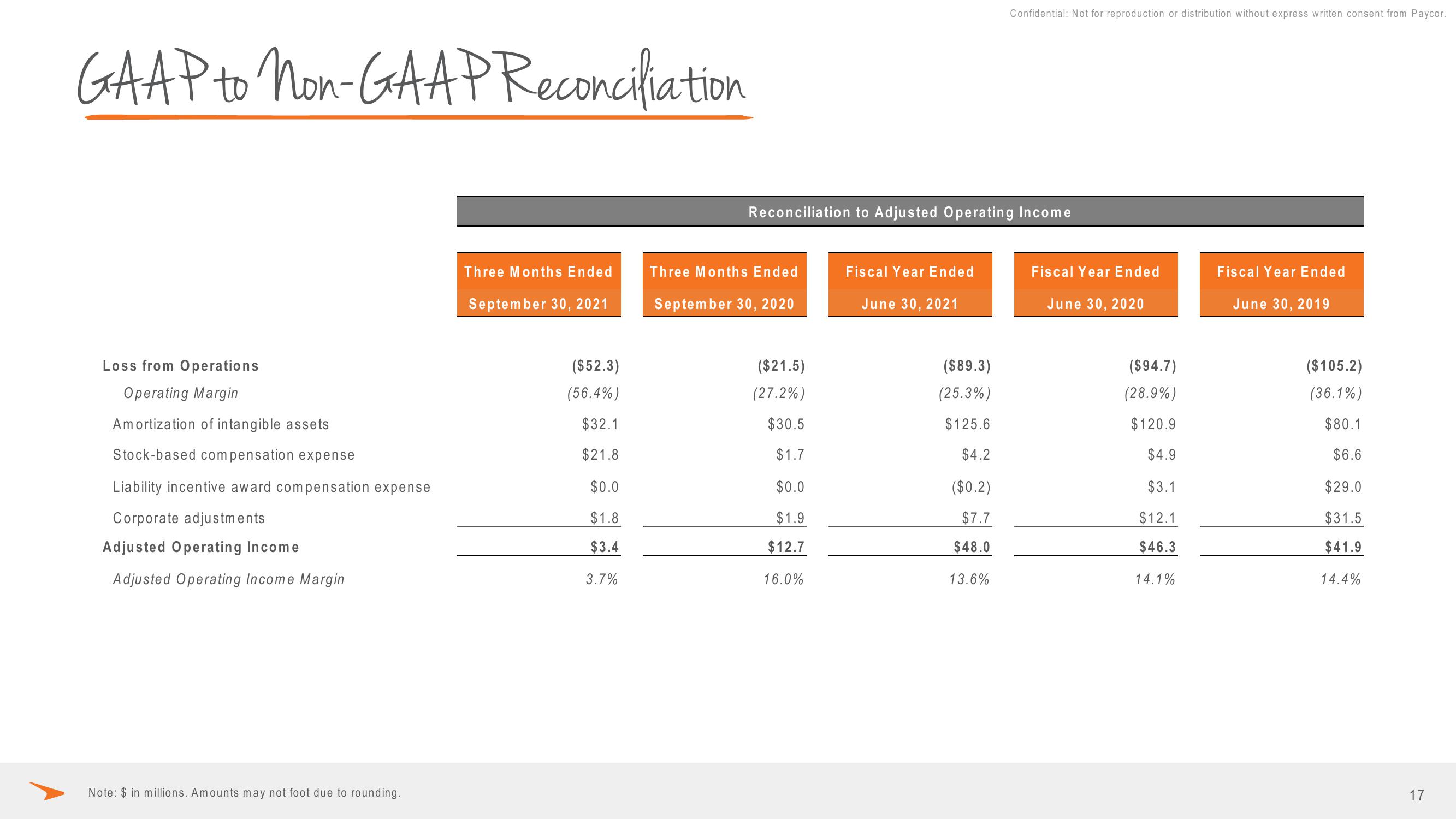 Paycor Results Presentation Deck slide image #17