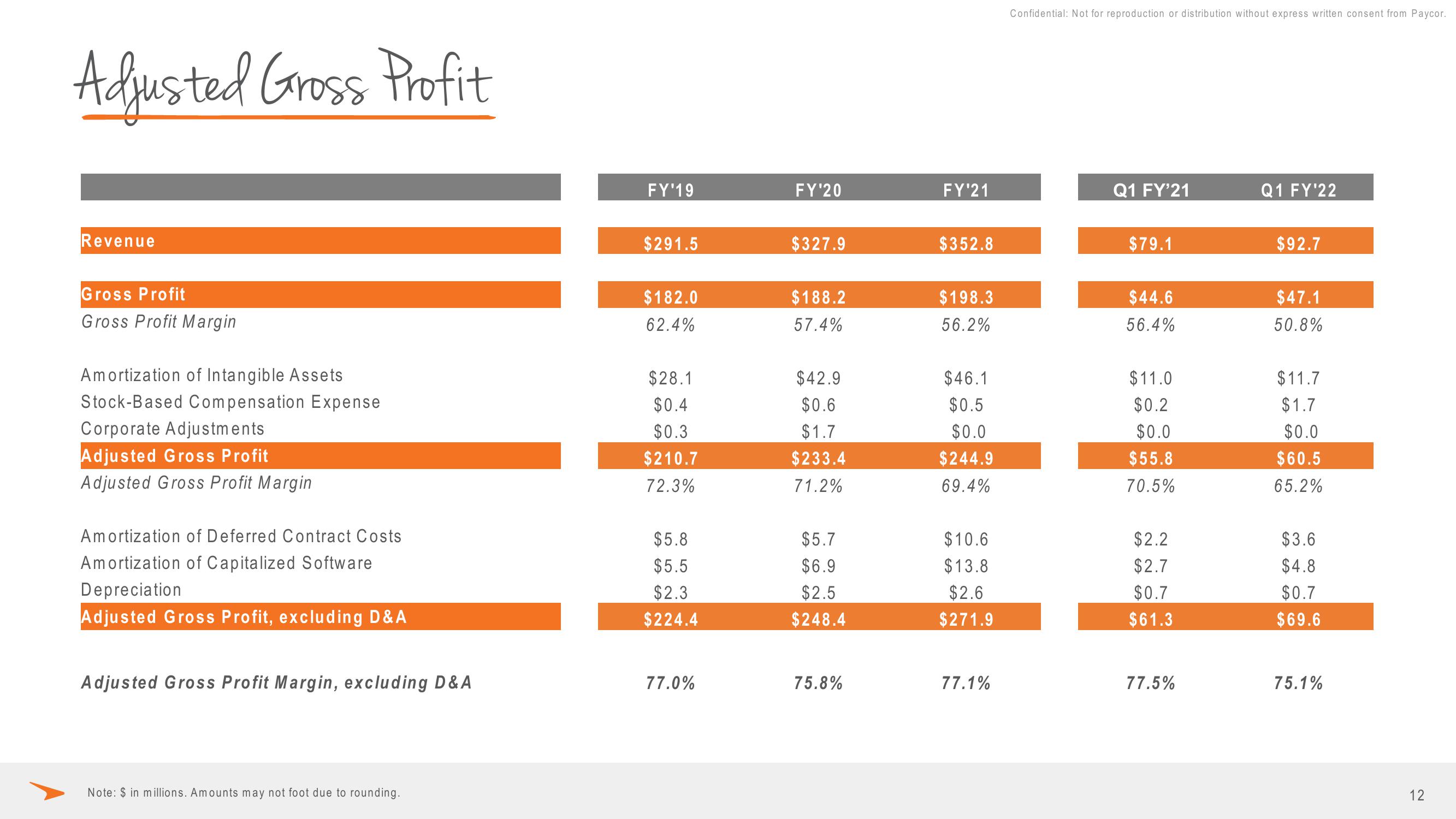 Paycor Results Presentation Deck slide image #12