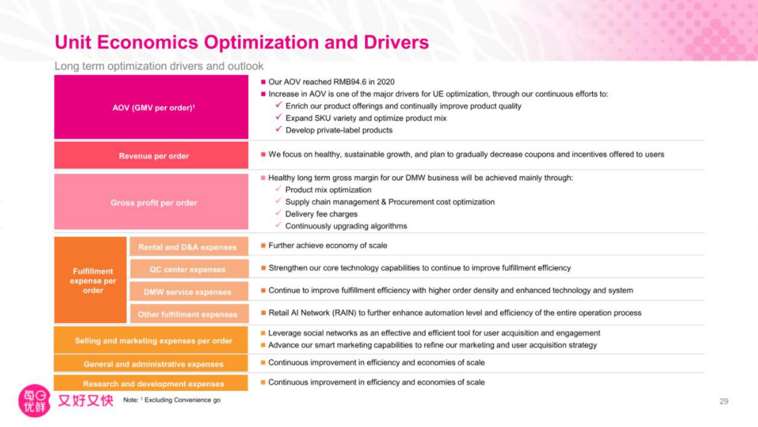 Missfresh IPO Presentation Deck slide image #30