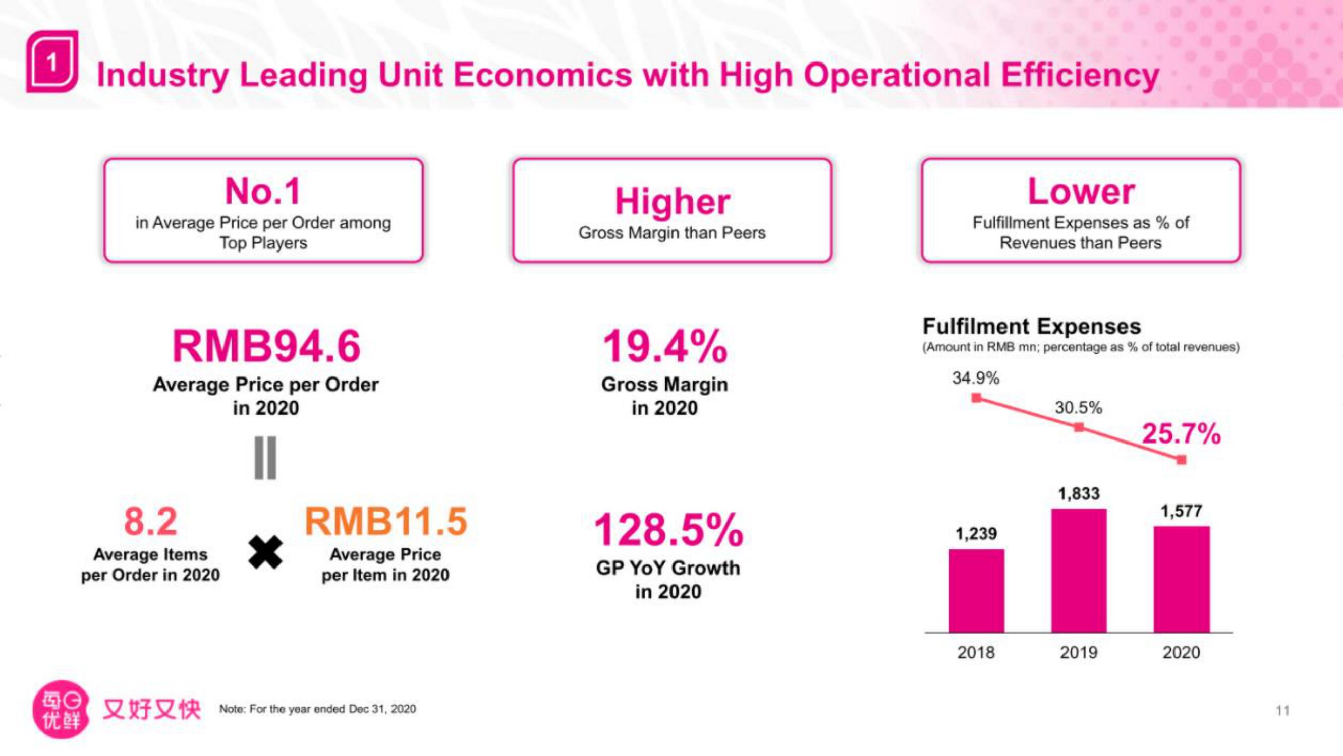 Missfresh IPO Presentation Deck slide image #12