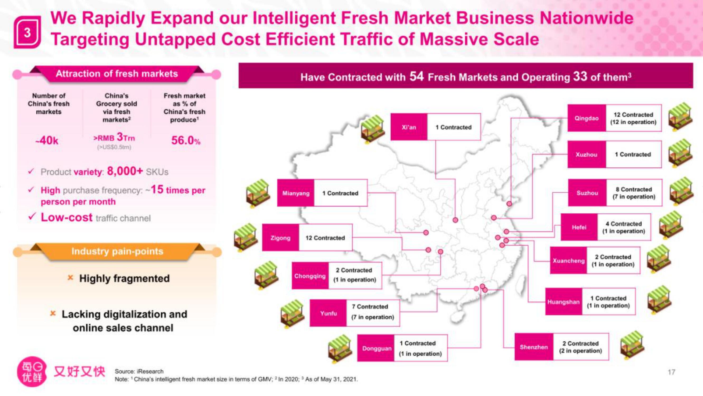 Missfresh IPO Presentation Deck slide image #18