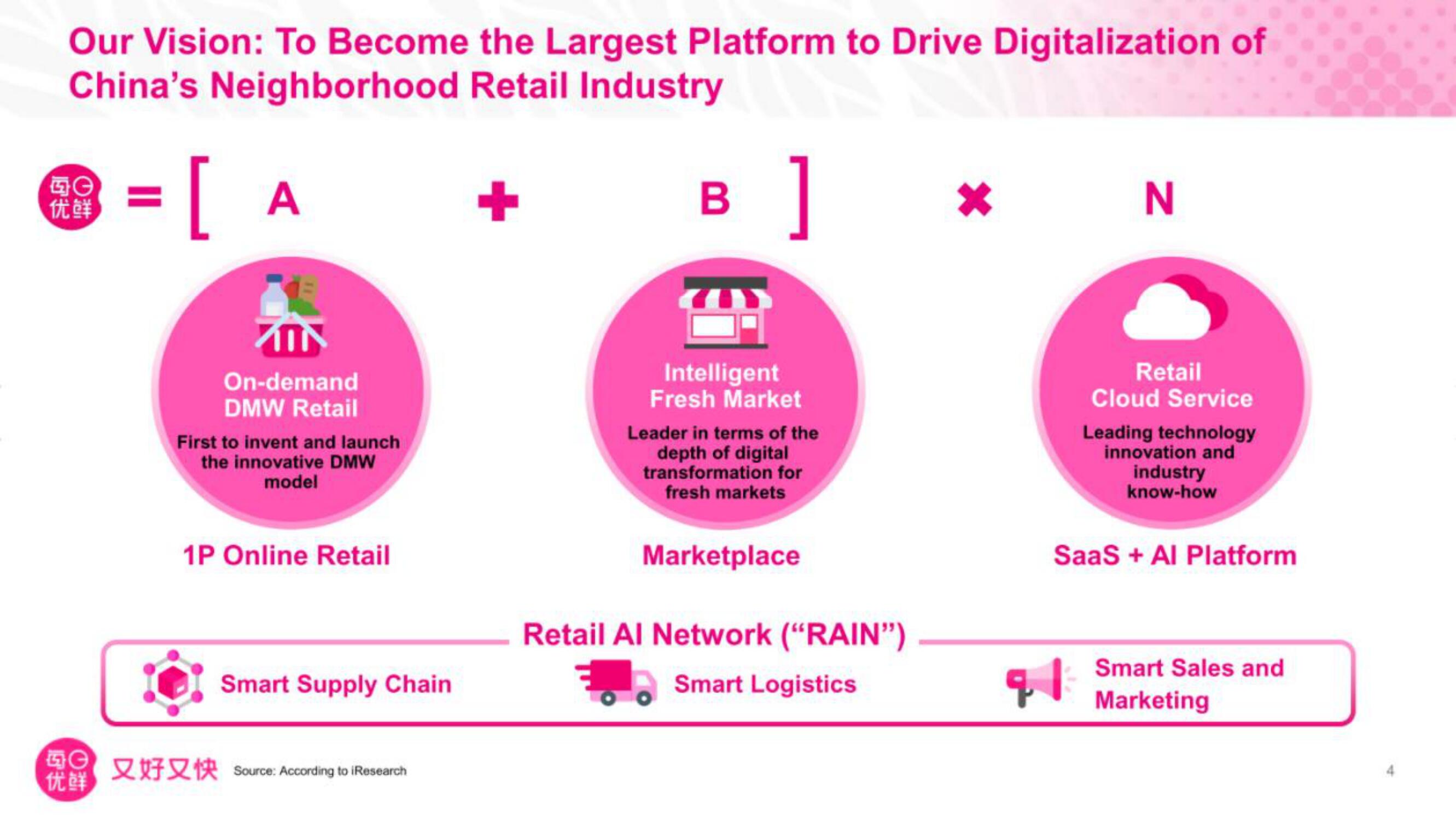 Missfresh IPO Presentation Deck slide image #5