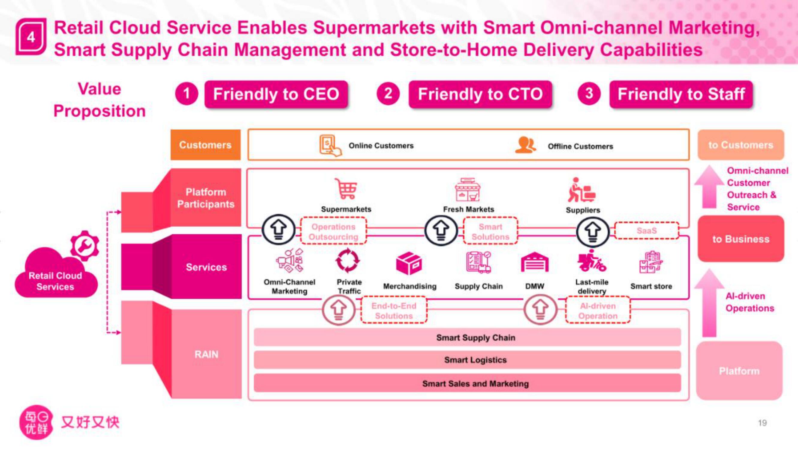 Missfresh IPO Presentation Deck slide image #20