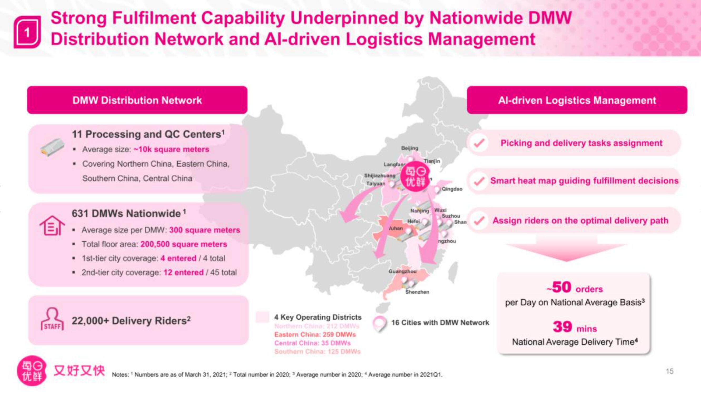 Missfresh IPO Presentation Deck slide image #16