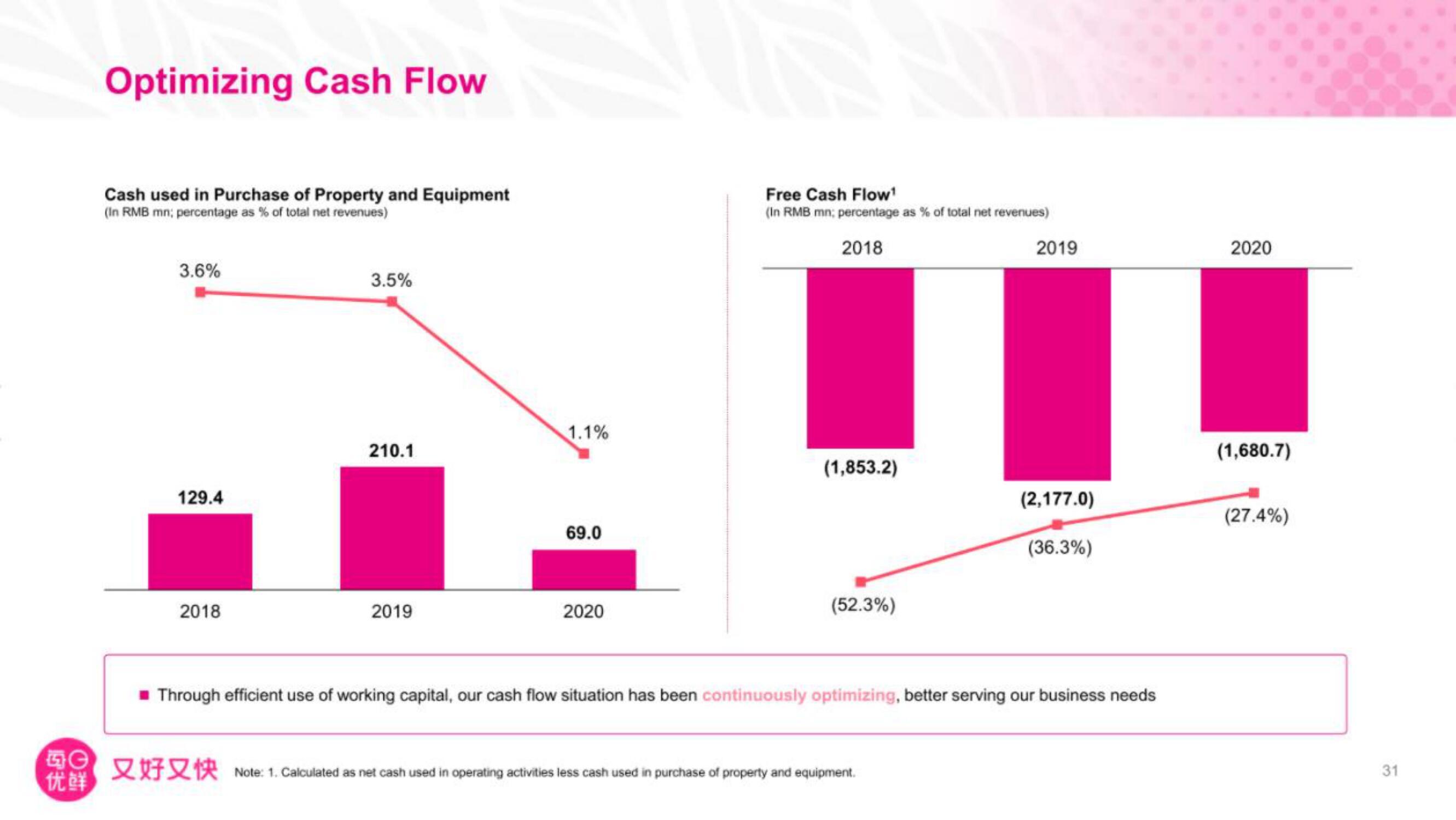 Missfresh IPO Presentation Deck slide image #32