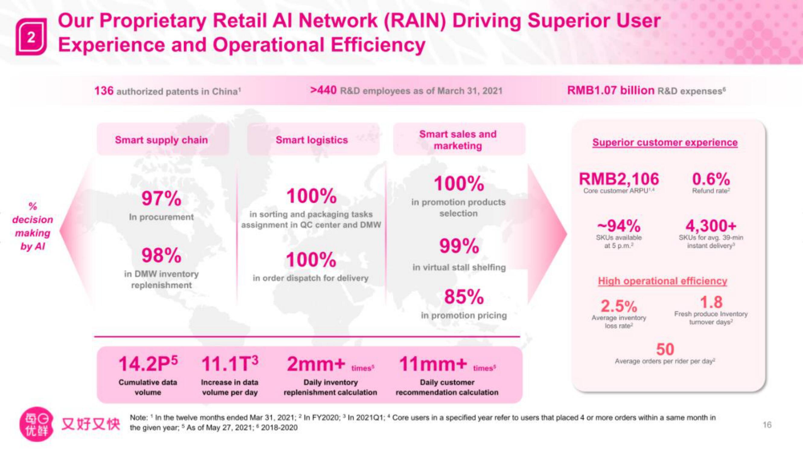 Missfresh IPO Presentation Deck slide image #17