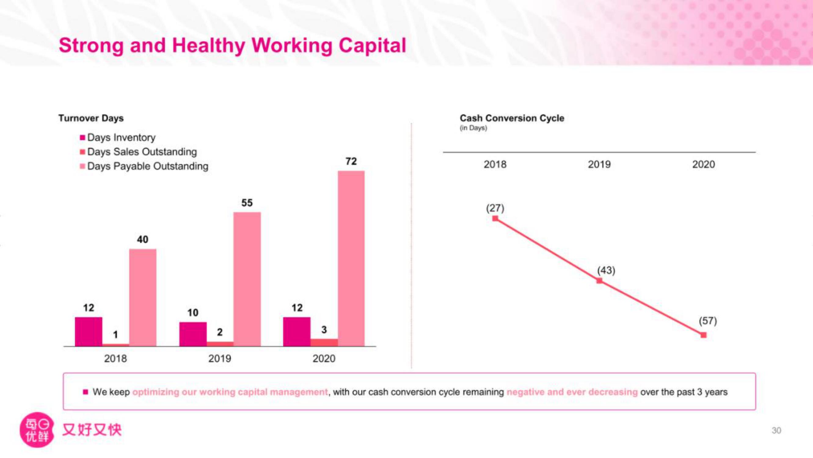 Missfresh IPO Presentation Deck slide image #31