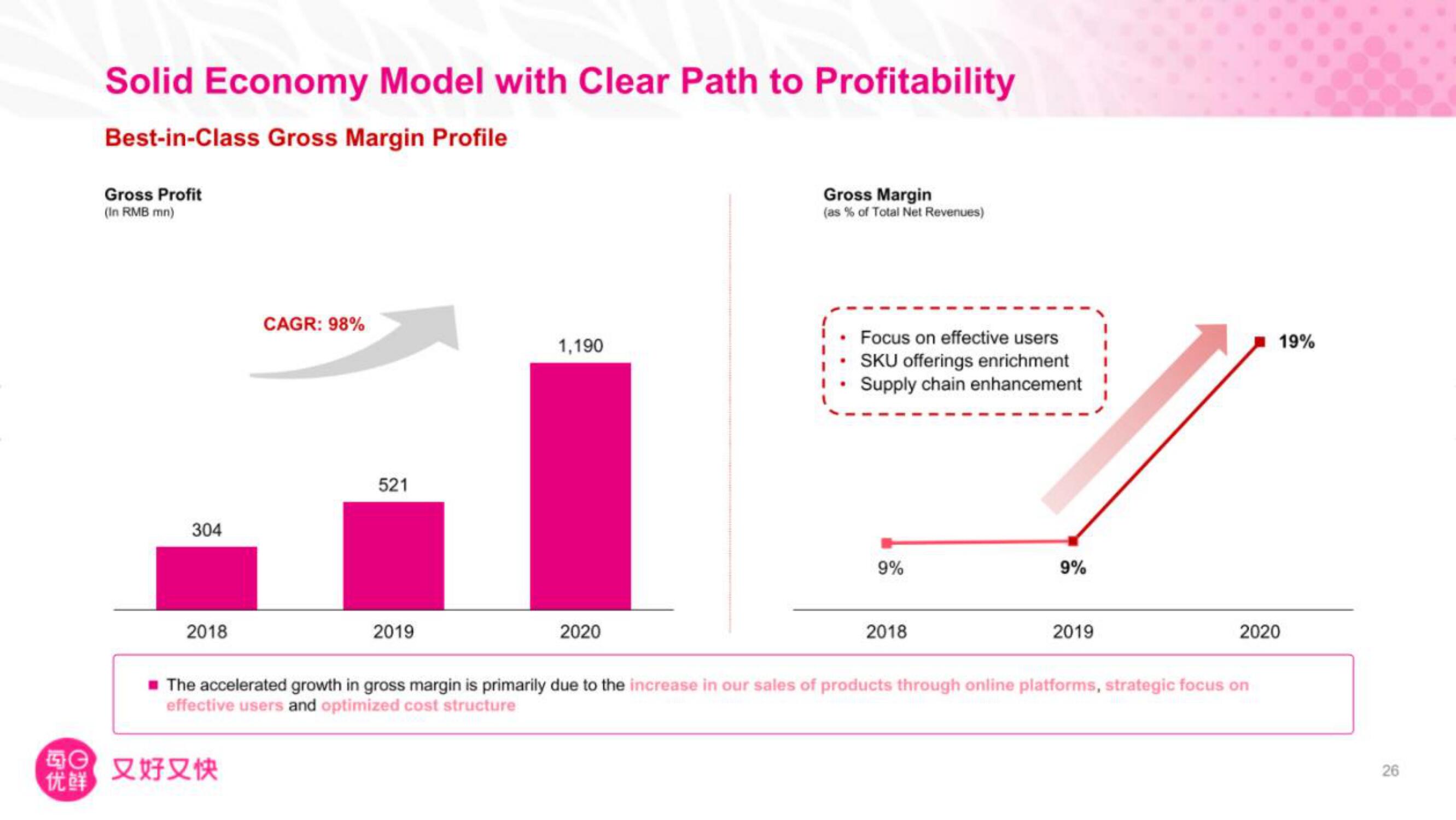 Missfresh IPO Presentation Deck slide image #27