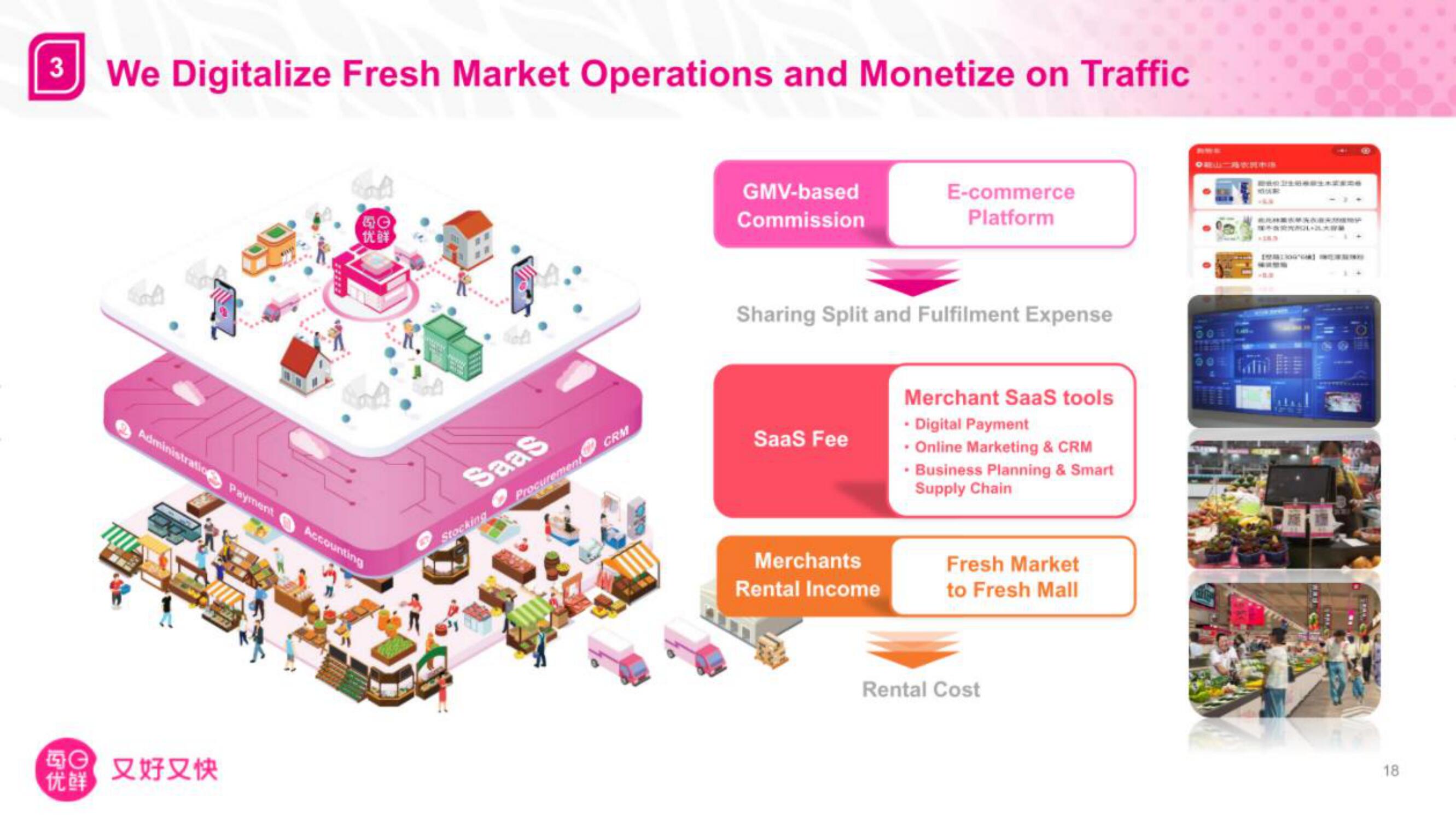 Missfresh IPO Presentation Deck slide image #19