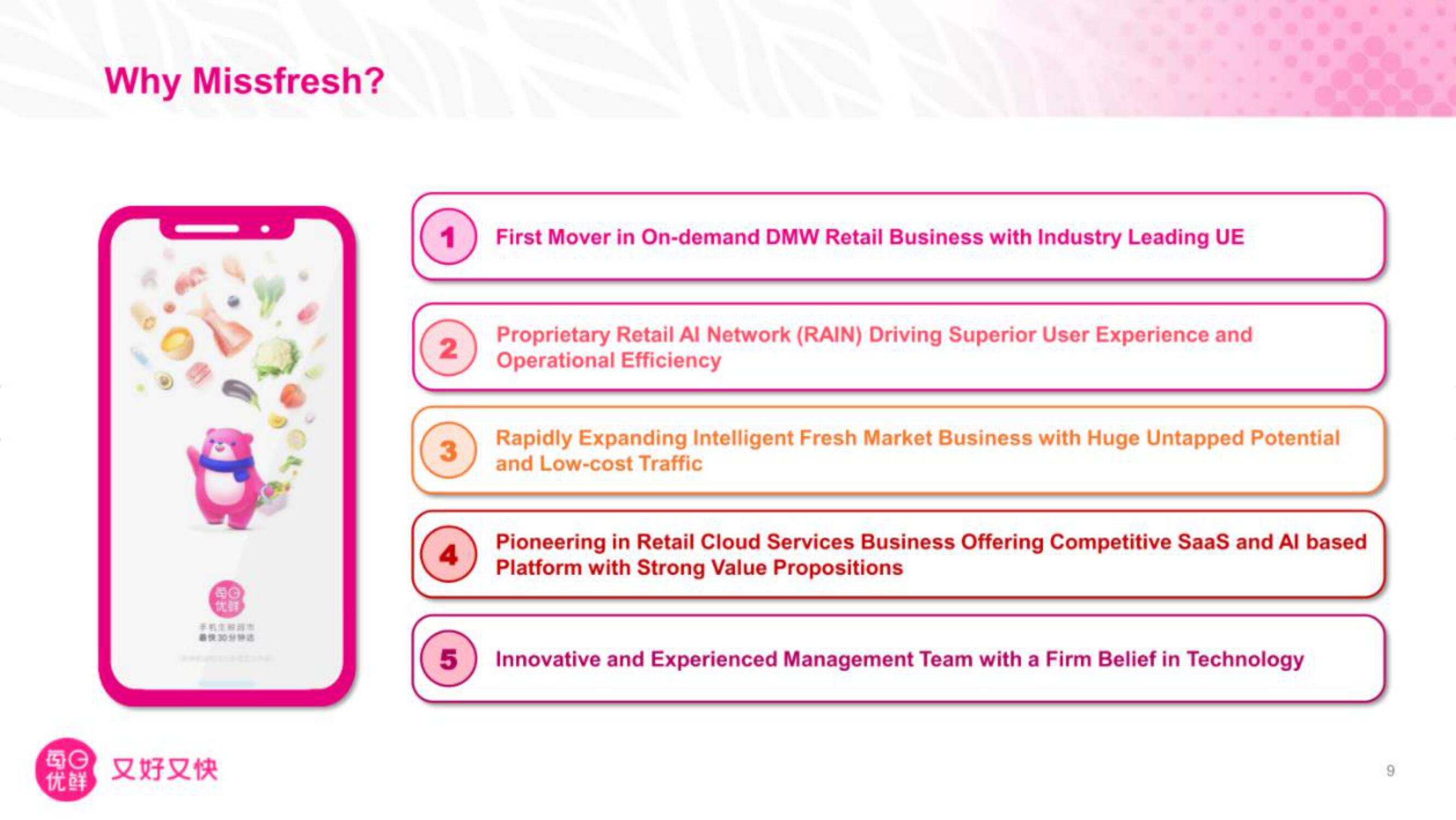 Missfresh IPO Presentation Deck slide image #10