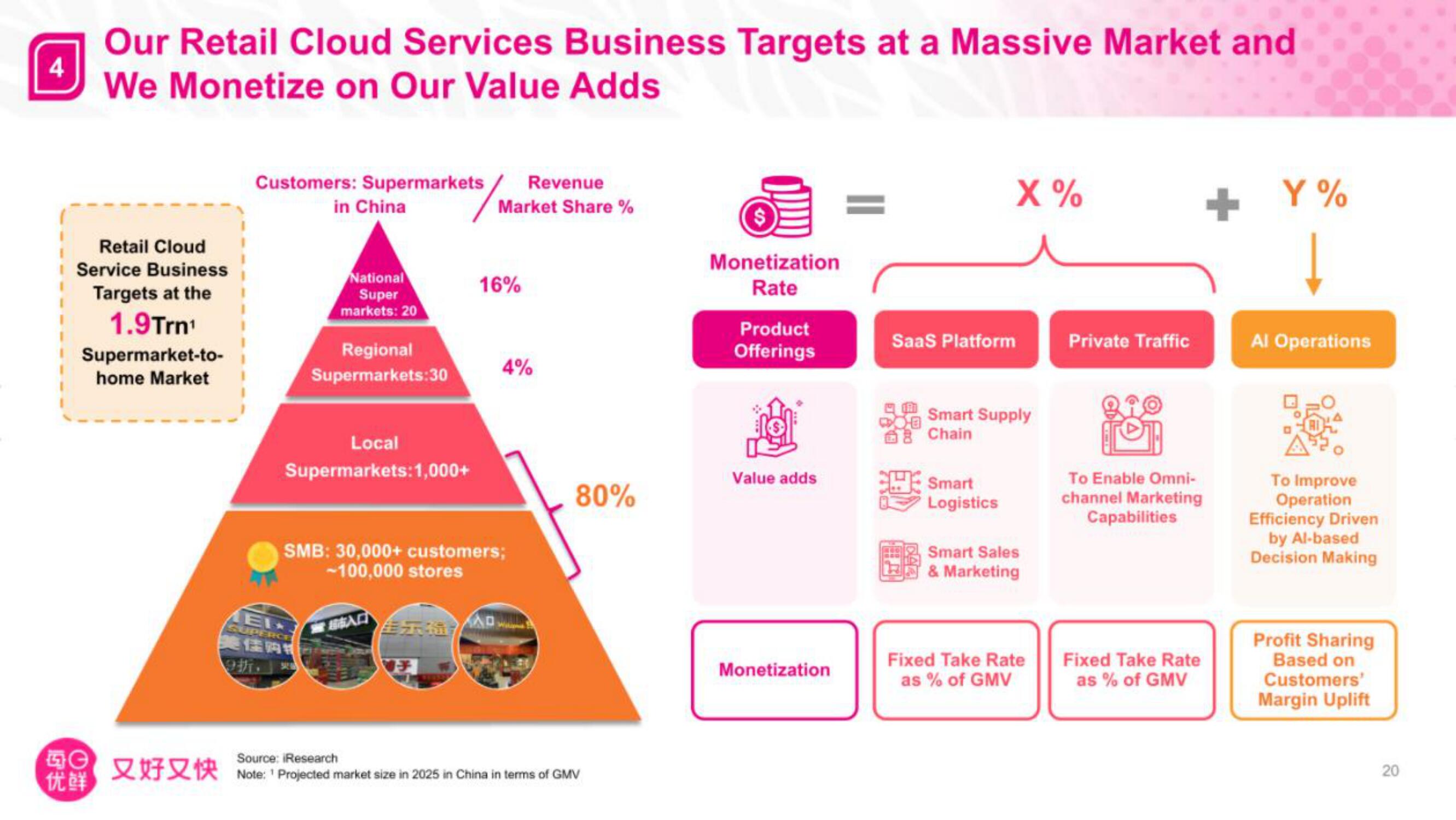 Missfresh IPO Presentation Deck slide image #21