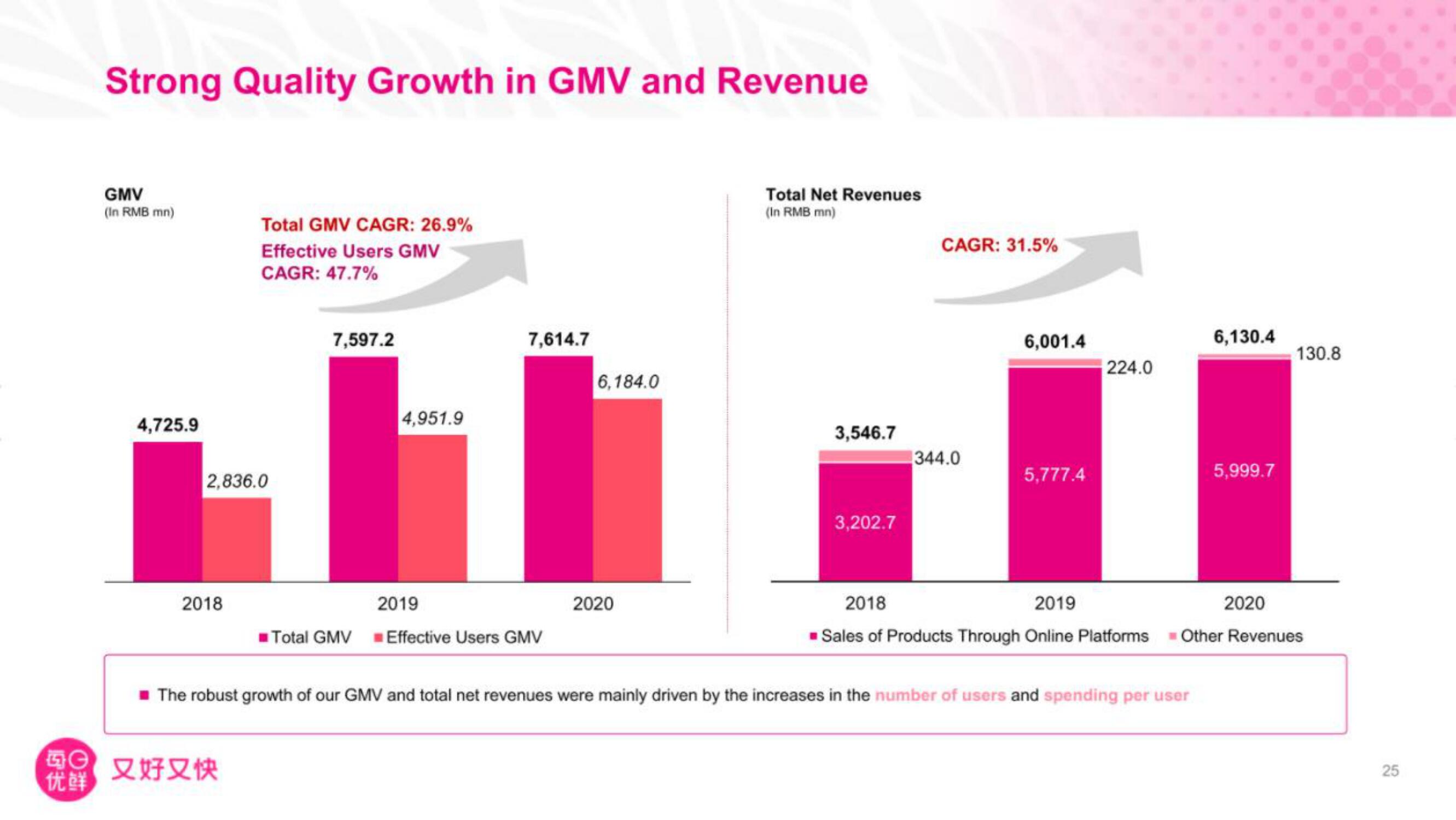 Missfresh IPO Presentation Deck slide image #26