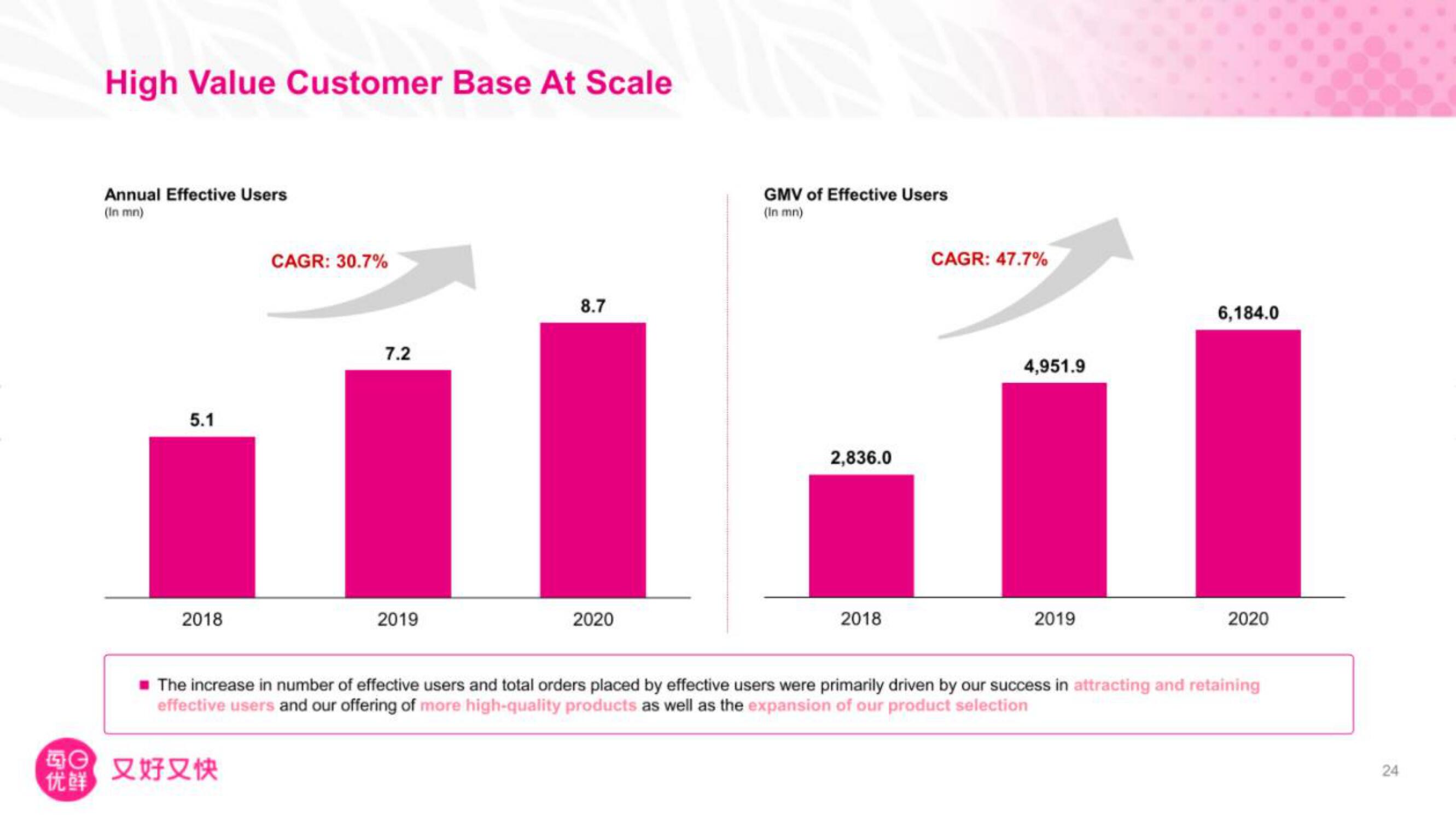 Missfresh IPO Presentation Deck slide image #25