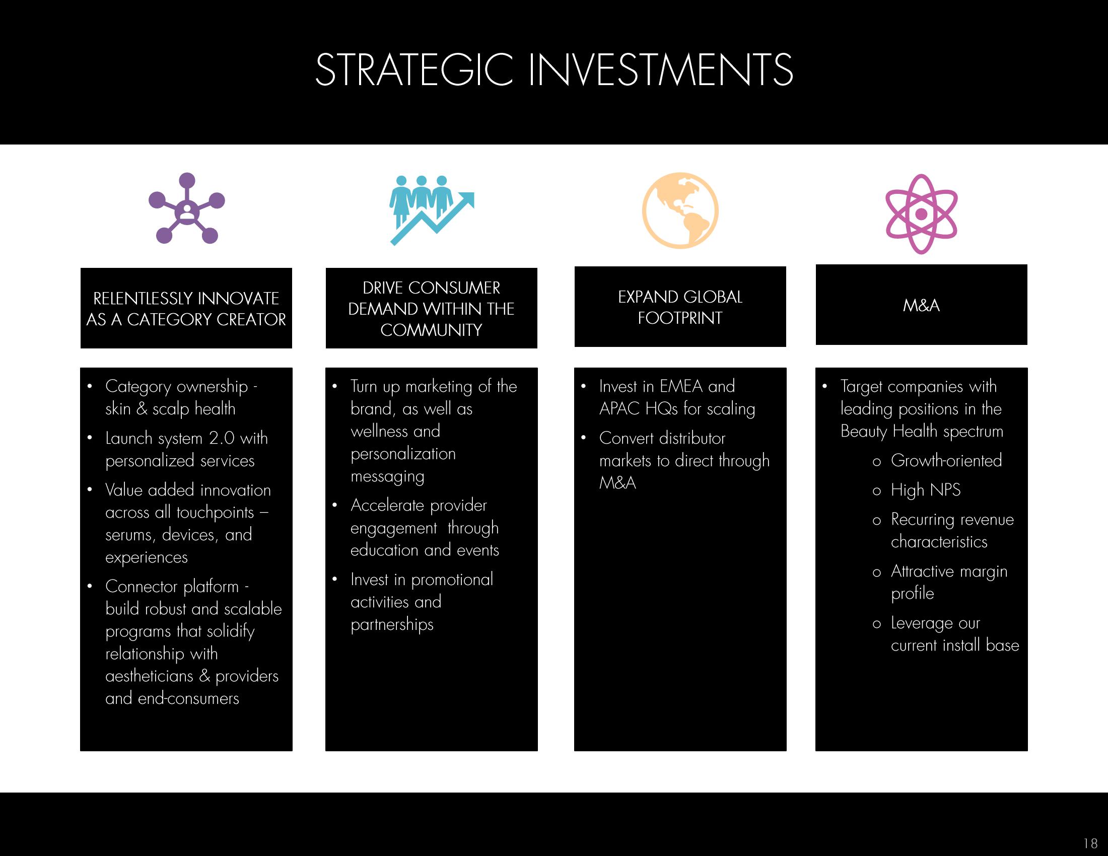 Hydrafacial Investor Conference Presentation Deck slide image #18