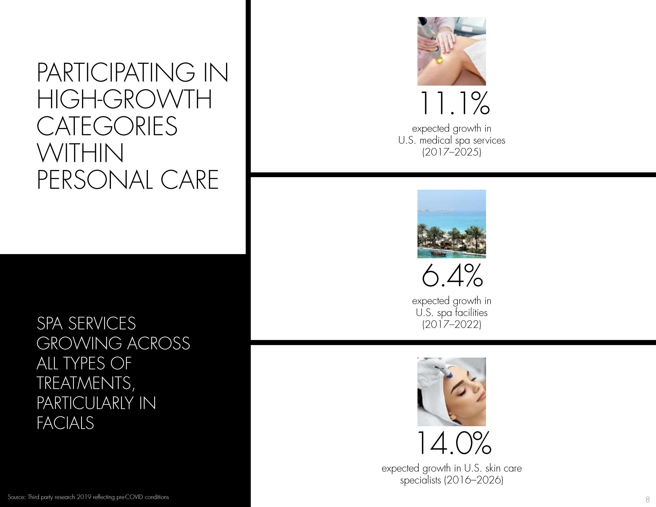 Hydrafacial Investor Conference Presentation Deck slide image #8