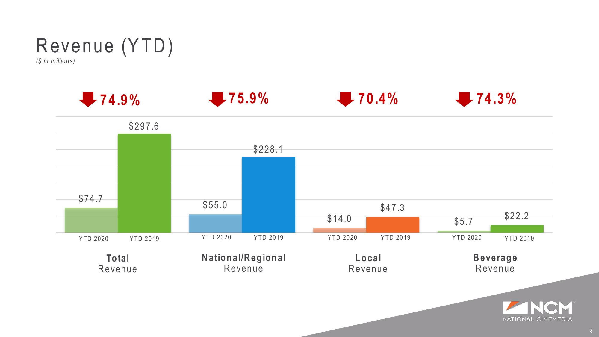 Q3 ‘20 Earnings Supplemental Presentation Liquidity and COVID-19 Update slide image #8