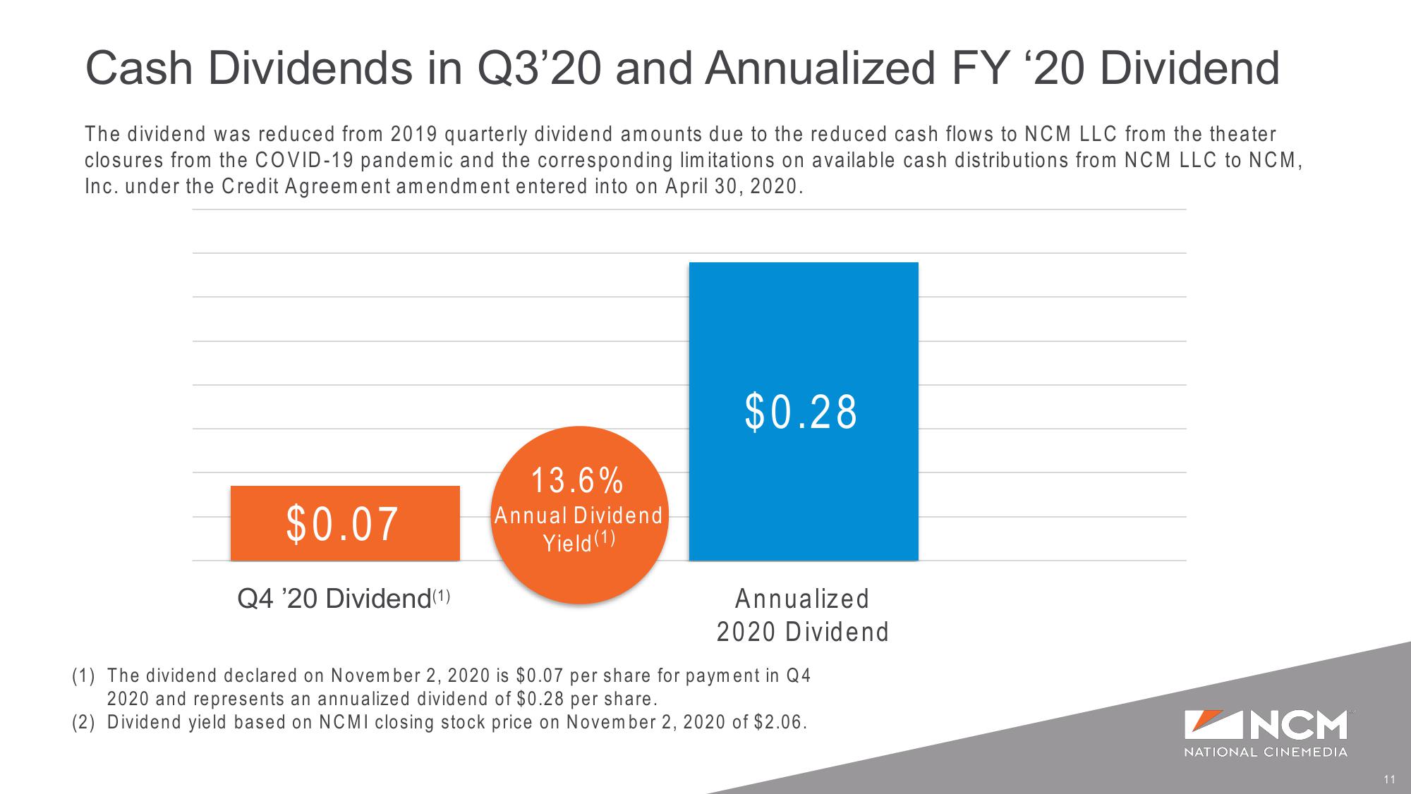 Q3 ‘20 Earnings Supplemental Presentation Liquidity and COVID-19 Update slide image #11