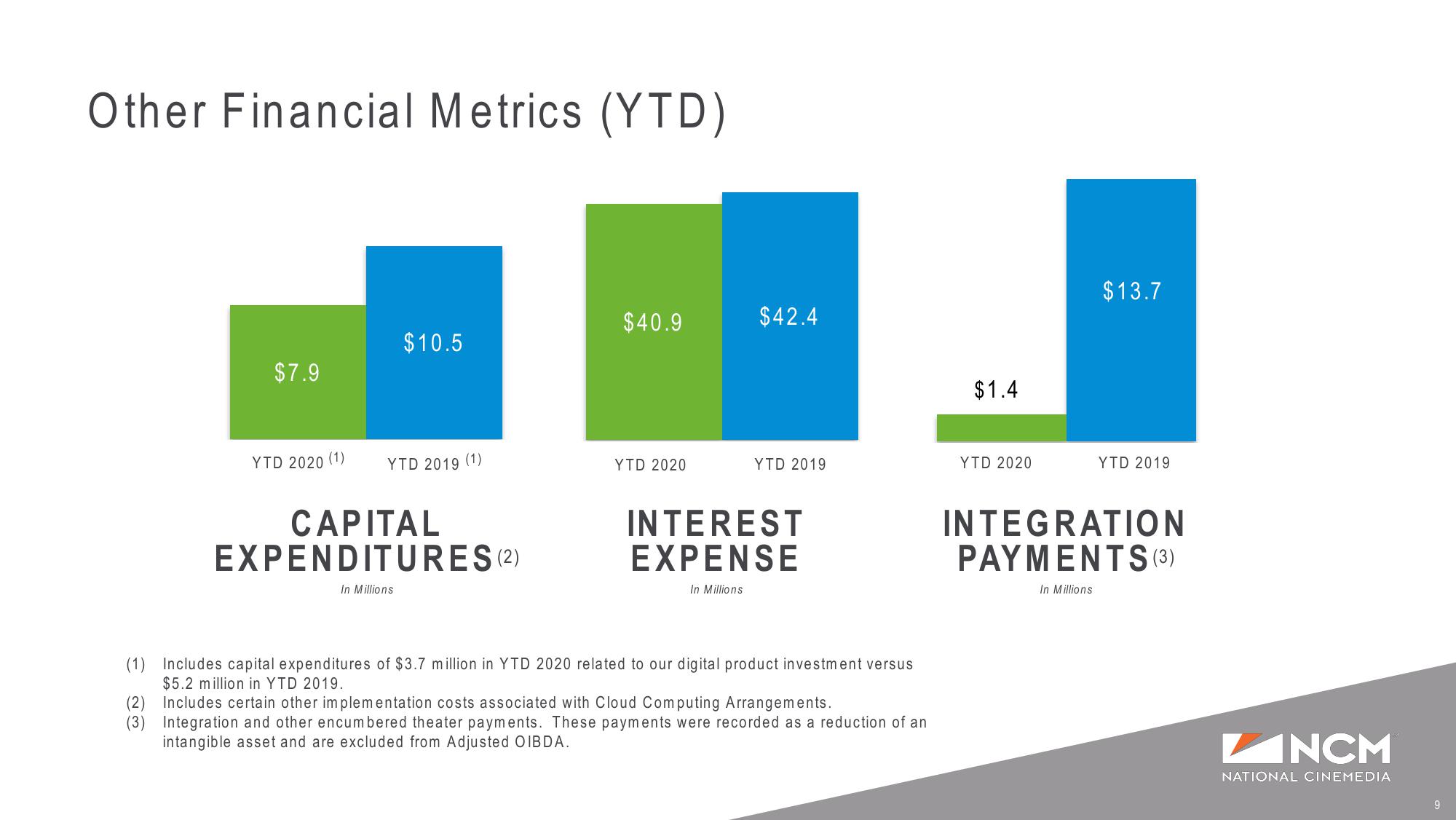 Q3 ‘20 Earnings Supplemental Presentation Liquidity and COVID-19 Update slide image #9