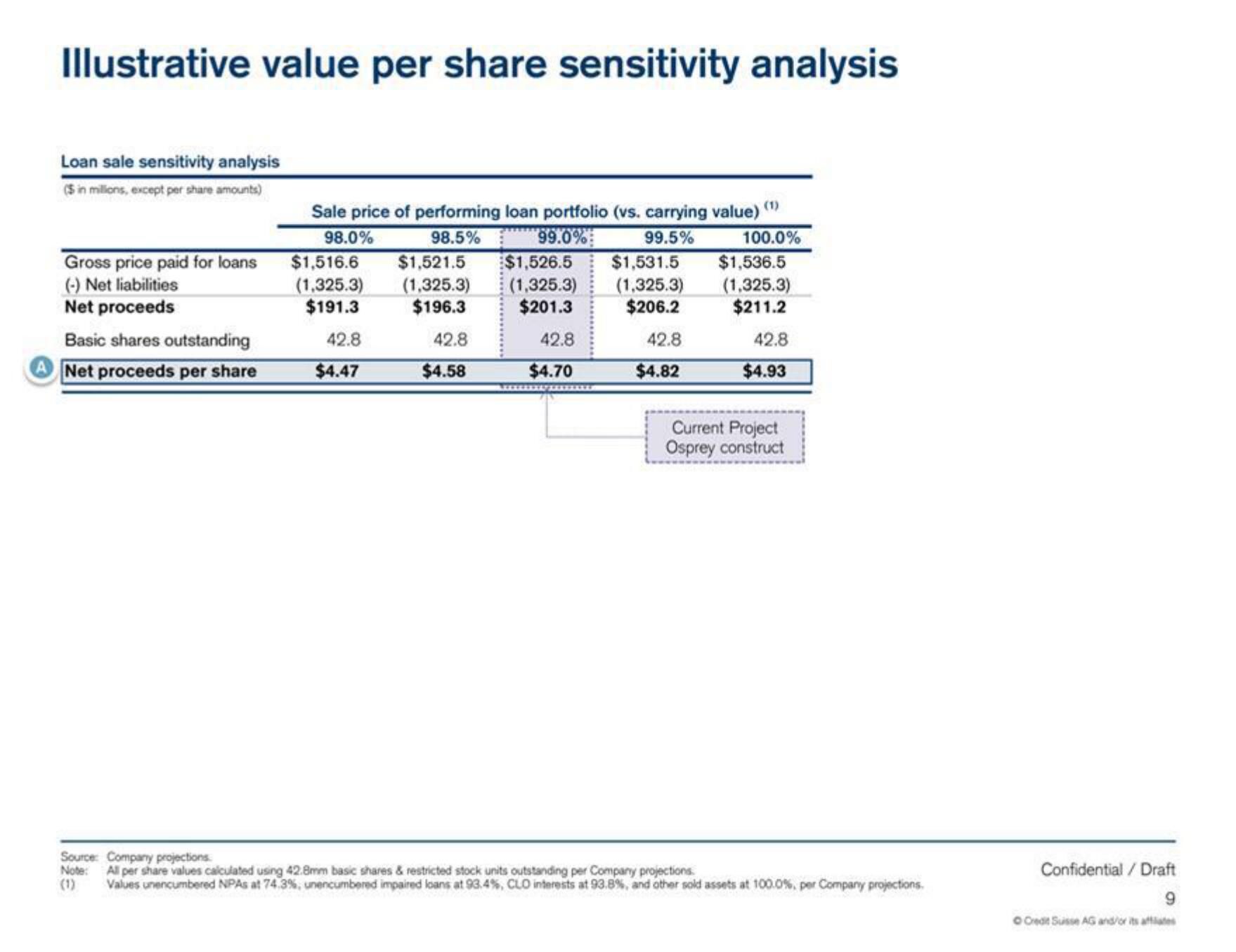 Credit Suisse Investment Banking Pitch Book slide image #10