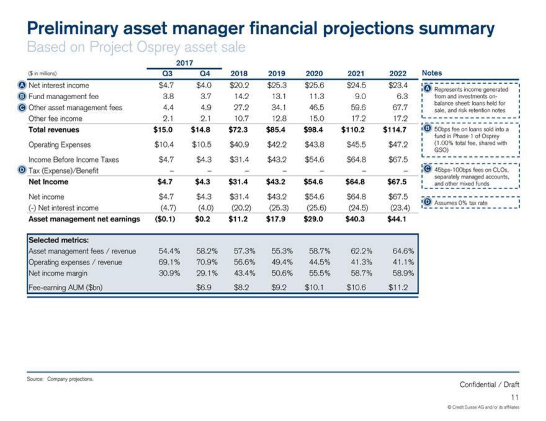 Credit Suisse Investment Banking Pitch Book slide image #12