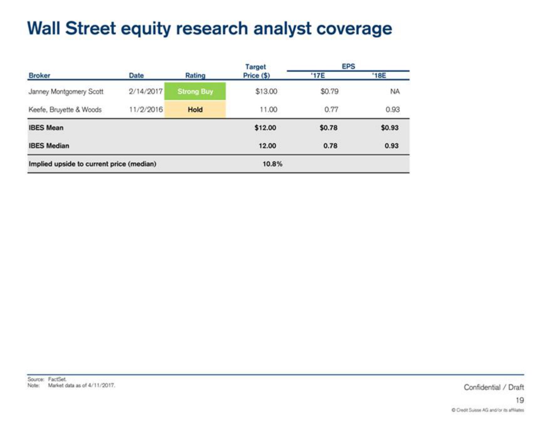 Credit Suisse Investment Banking Pitch Book slide image #20