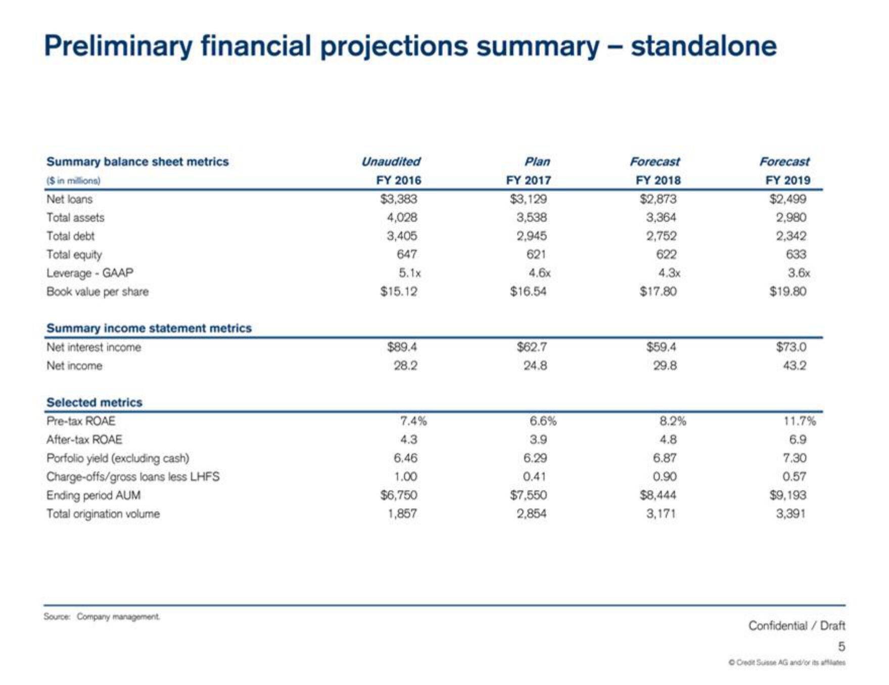 Credit Suisse Investment Banking Pitch Book slide image #6