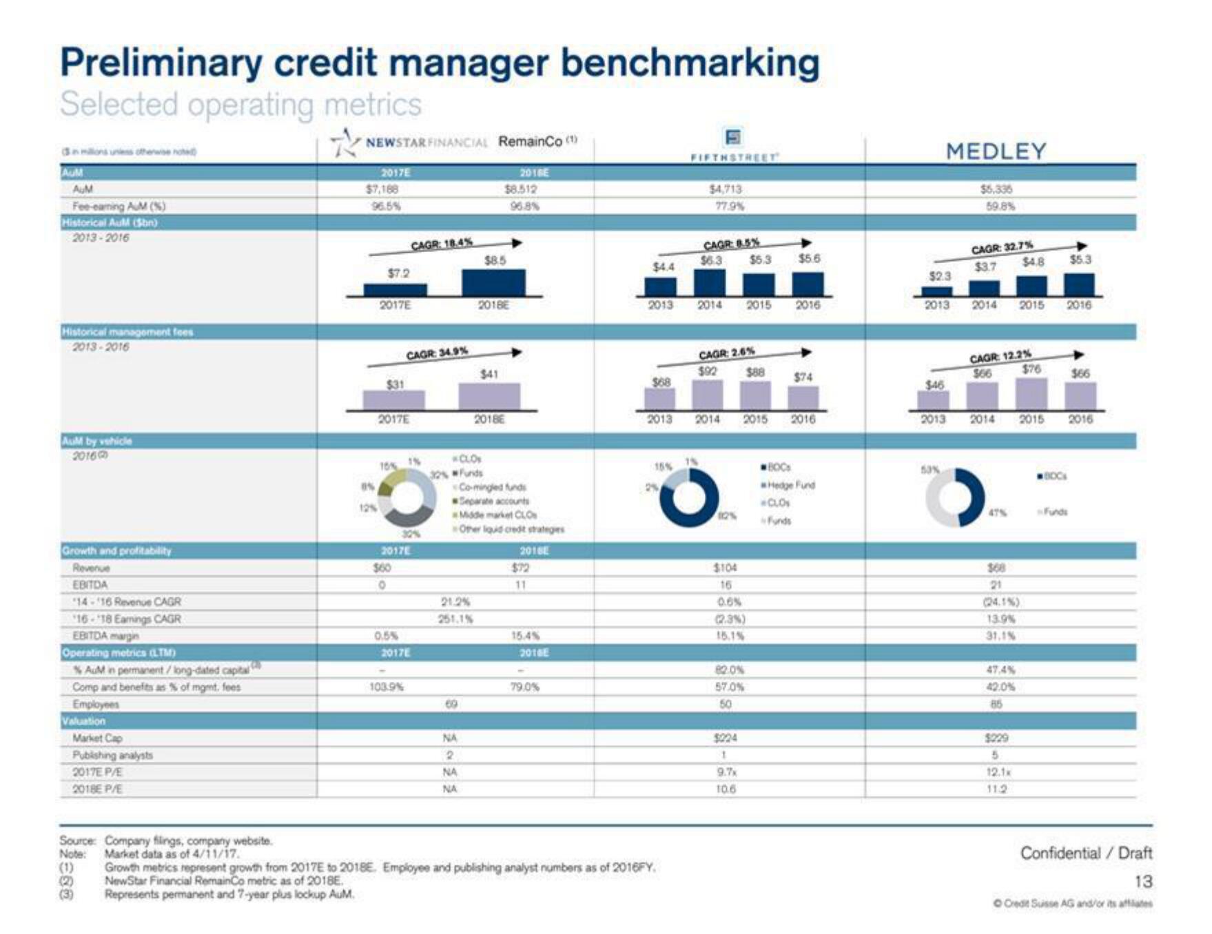 Credit Suisse Investment Banking Pitch Book slide image #14