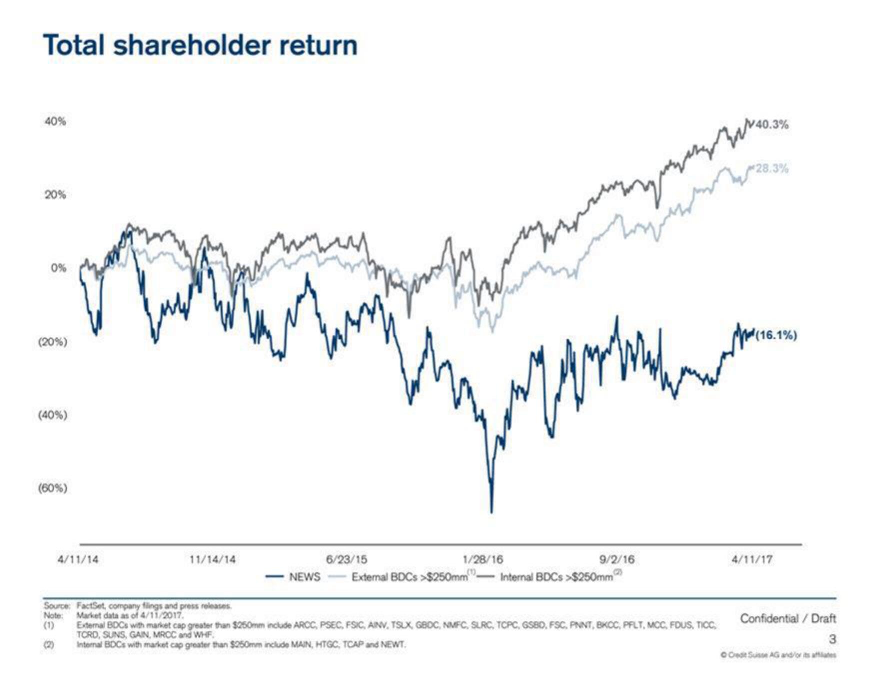 Credit Suisse Investment Banking Pitch Book slide image #4