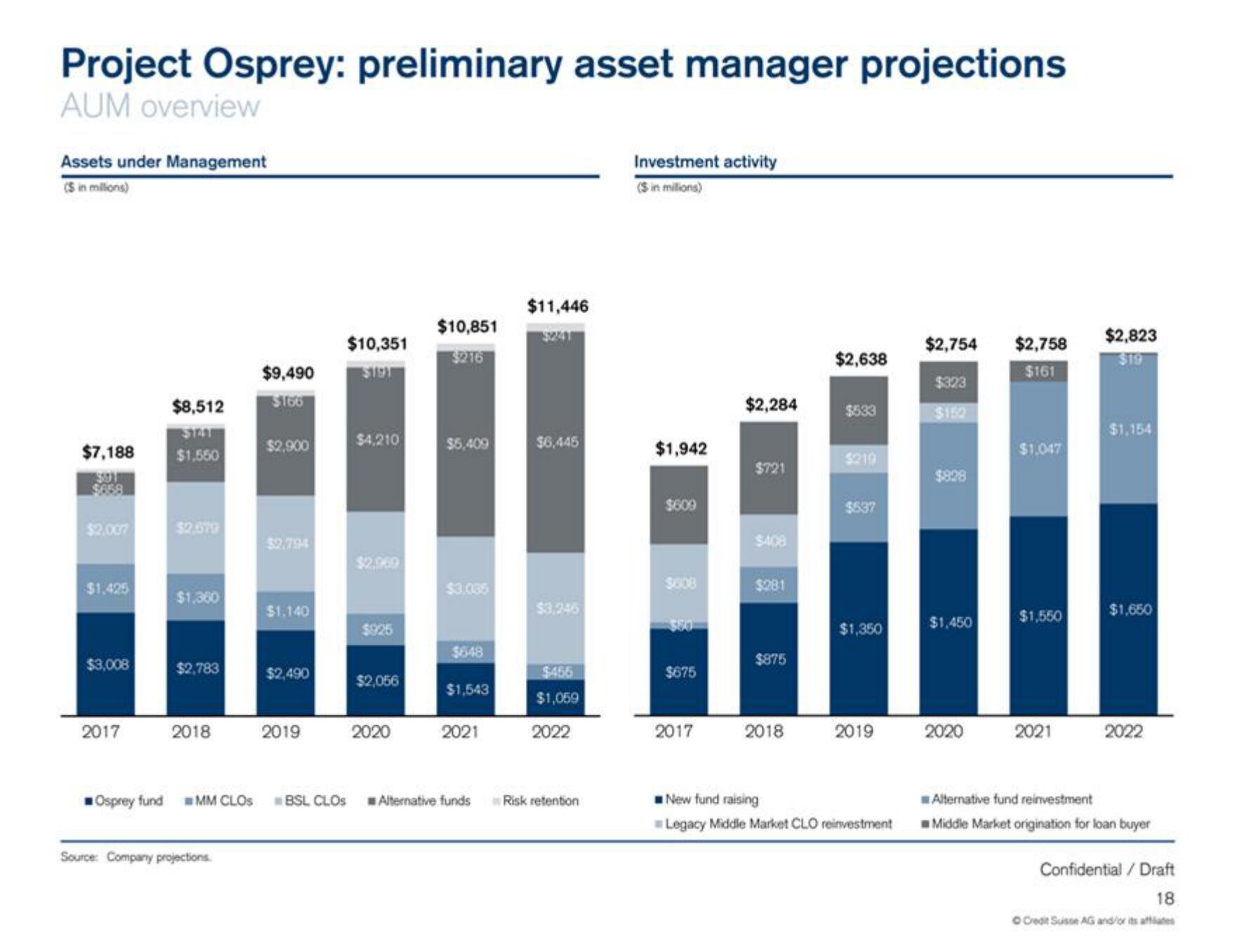 Credit Suisse Investment Banking Pitch Book slide image #19